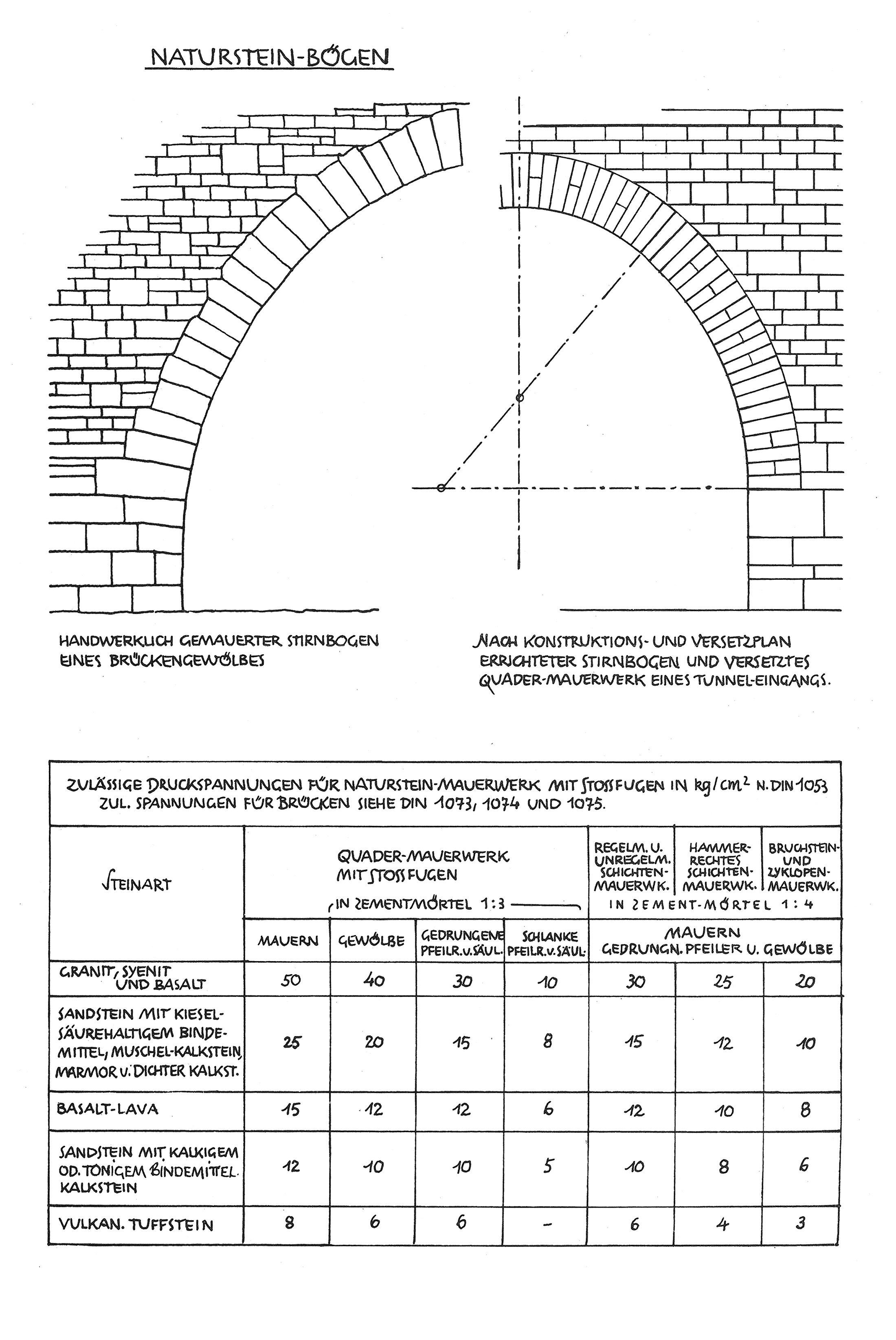 Naturstein-Bögen // Zulässige Druckspannungen für Naturstein-Mauerwerk mit Stoßfugen in kg/cm2 n. DIN 1053, zul. Spannungen für Brücken siehe DIN 1073, 1074 und 1075