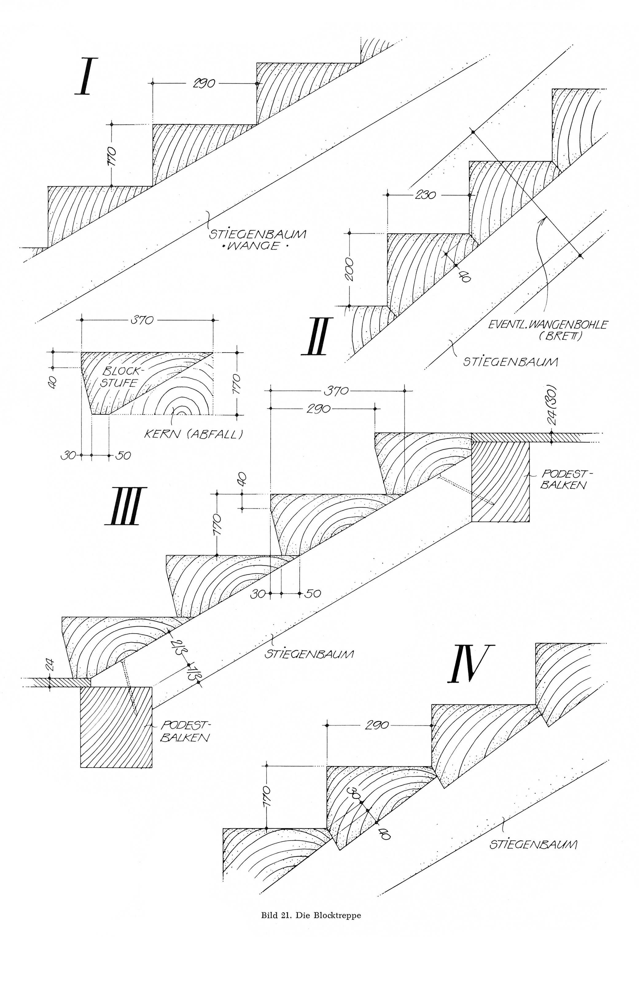 Bild 21. // Die Blocktreppe.