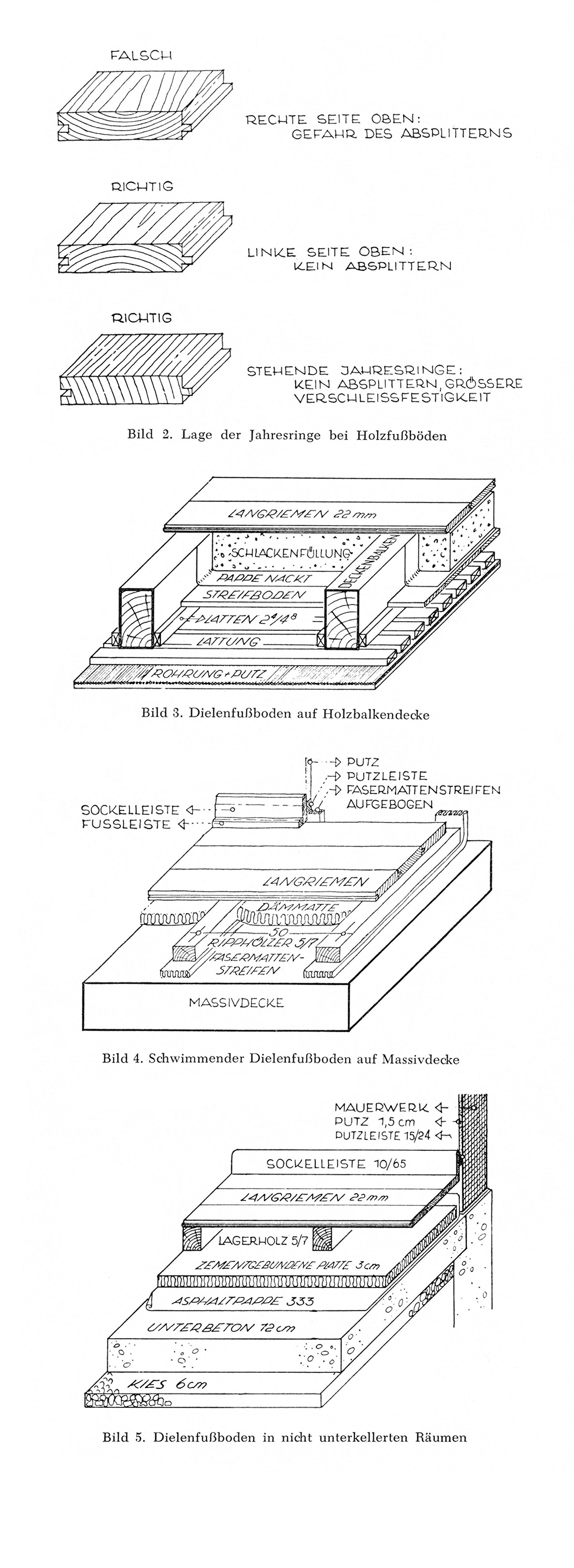 Holzfußböden