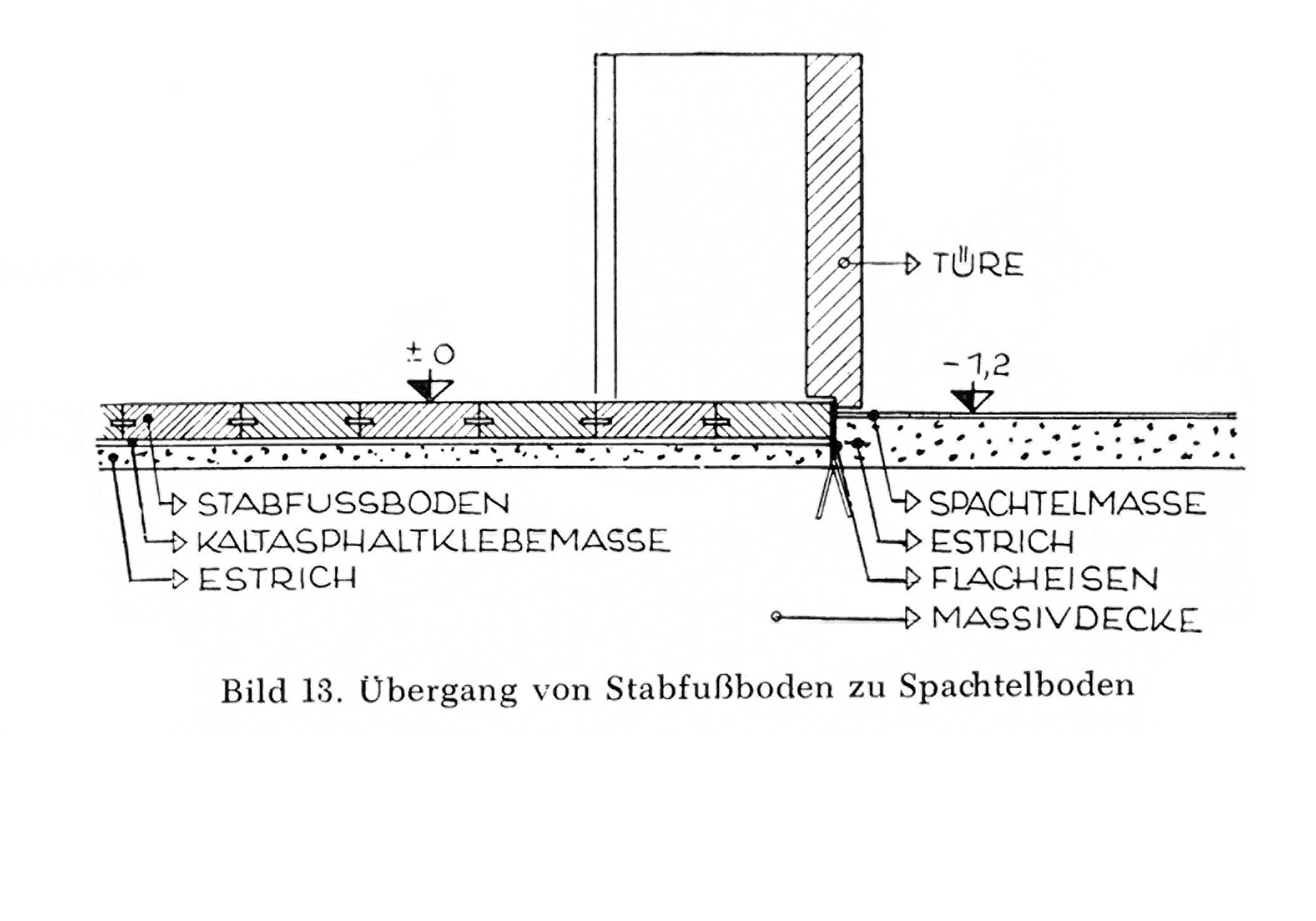Holzfußböden