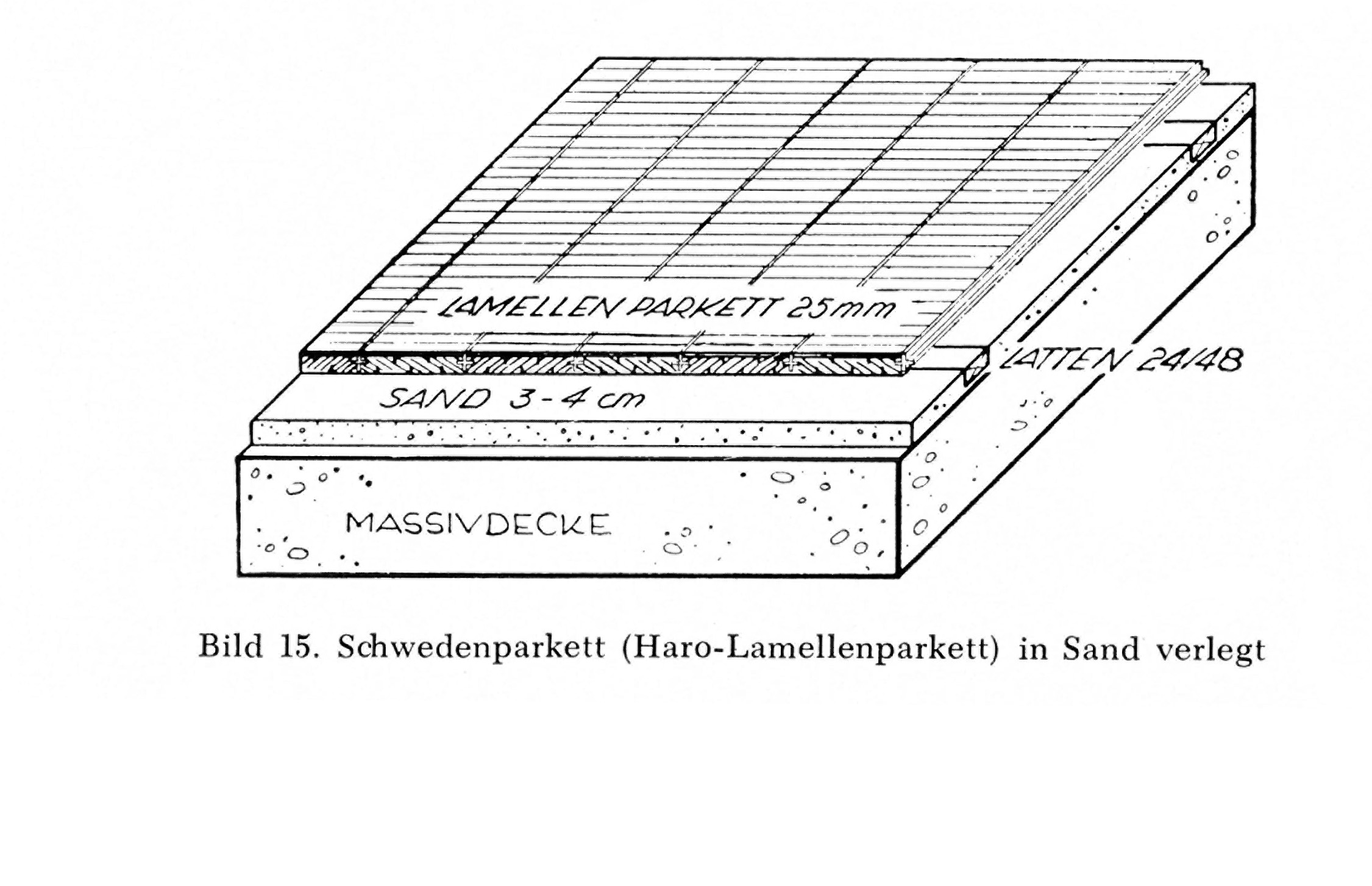 Bild 15. Schwedenparkett (Haro-Lamellenparkett) in Sand verlegt.