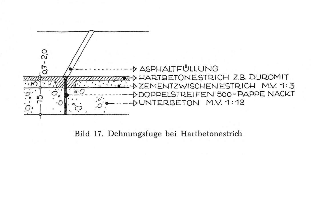 Estrichboden