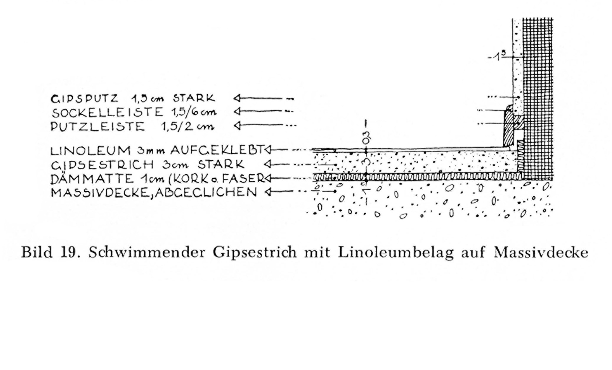 Bild 19. // Schwimmender Gipsestrich mit Linoleumbelag auf Massivdecke.