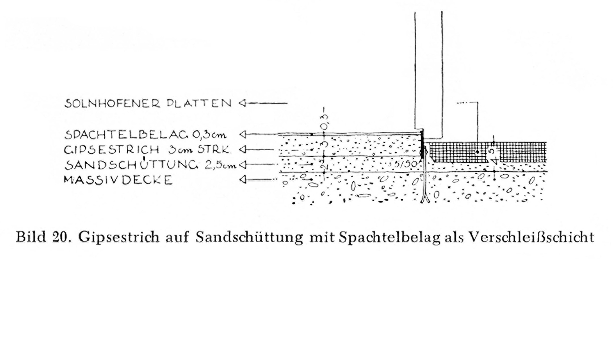 Bild 20. // Gipsestrich auf Sandschüttung mit Spachtelbelag als Verschleißschicht.