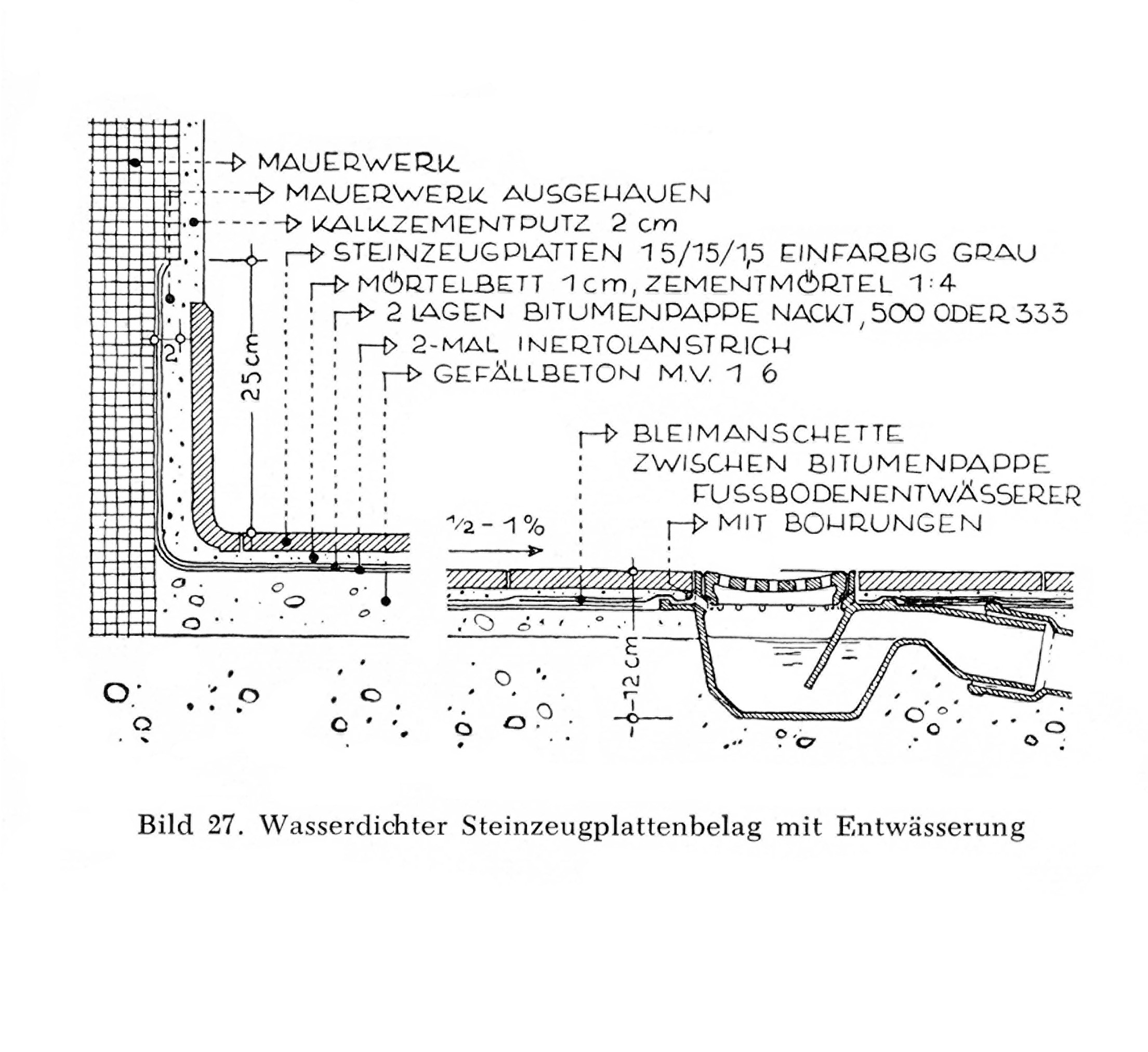 Bild 27. // Wasserdichter Steinzeugplattenbelag mit Entwässerung.