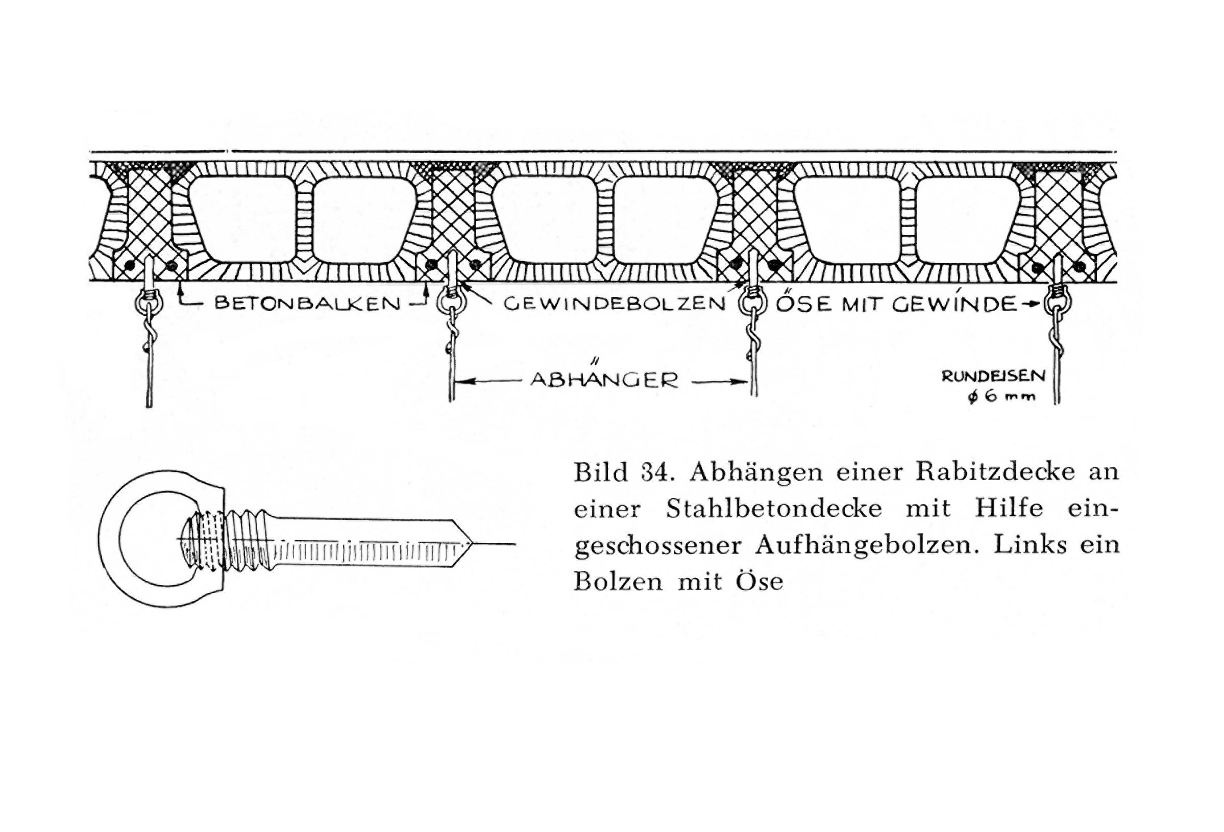 Abb.34 Abhängen einer Rabitzdecke an einer Stahlbetondecke mit Hilfe eingeschlossener Aufhängebolzen. Links ein Bolzen mit Öse.