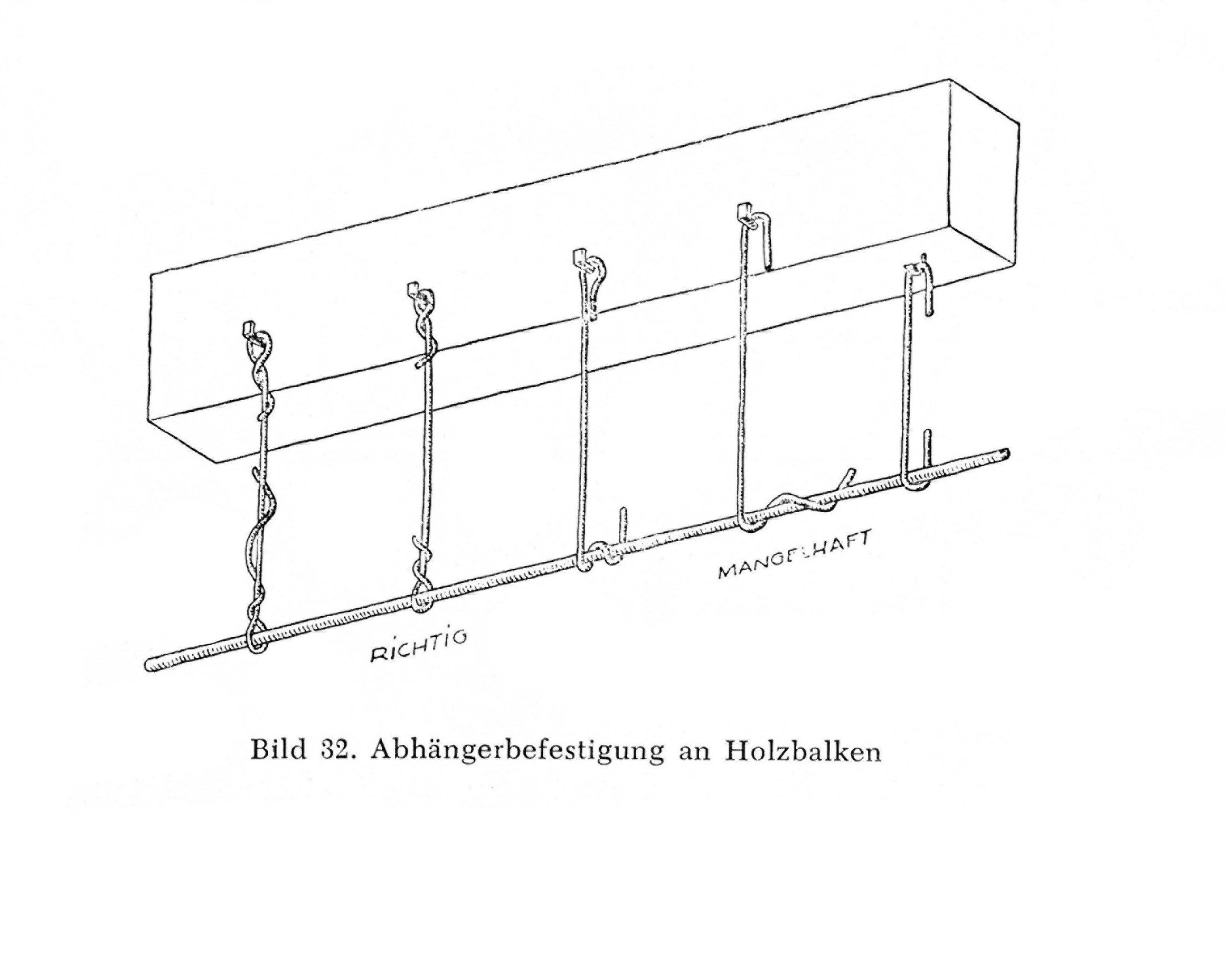 Abb.32 Abhängebefestigung an Holzbalken