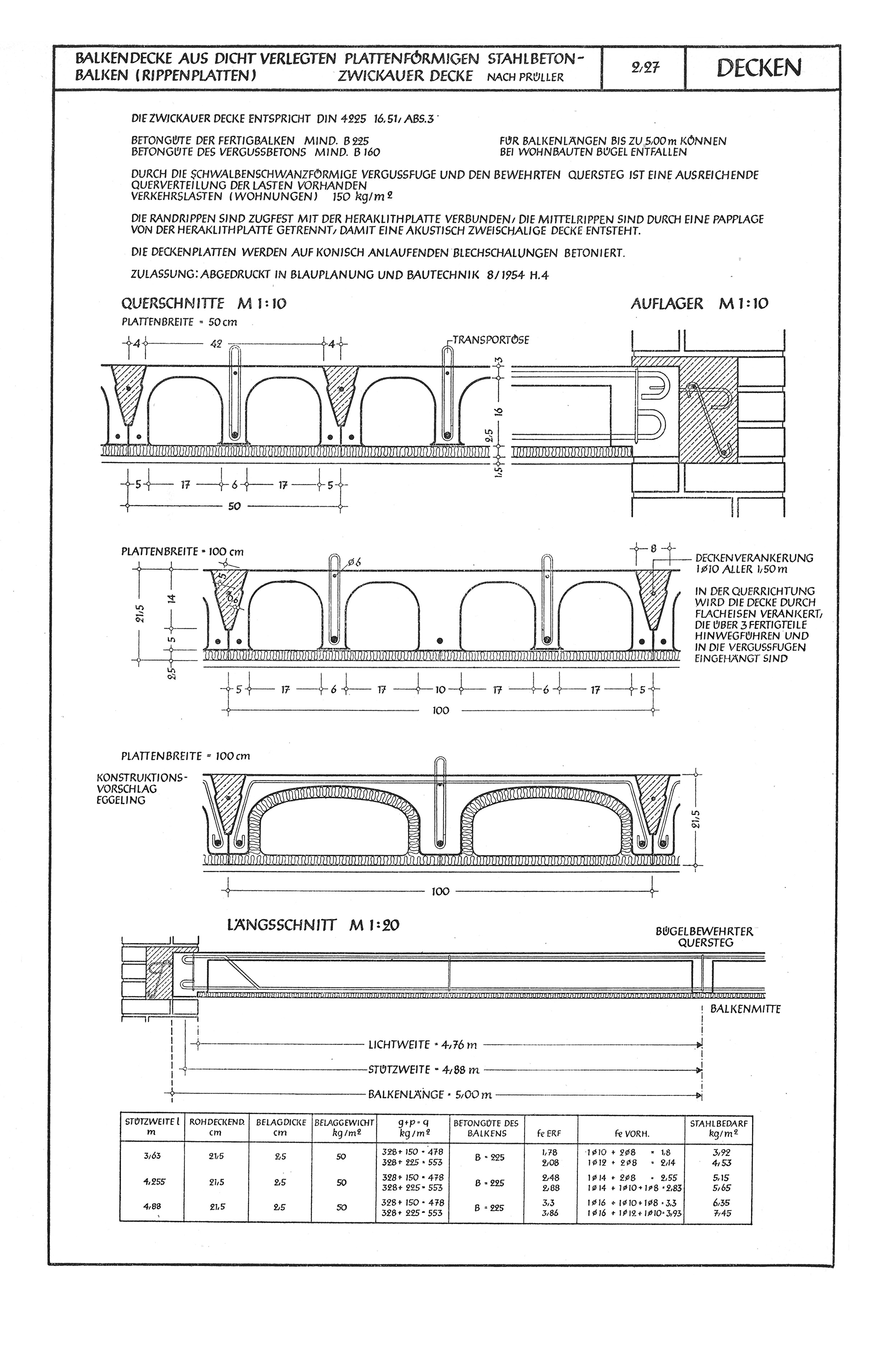 2.27 Balkendecke aus dicht verlegten plattenförmigen Stahlbetonbalken (Rippenplatten). Zwickauer Decke (nach Prüller)