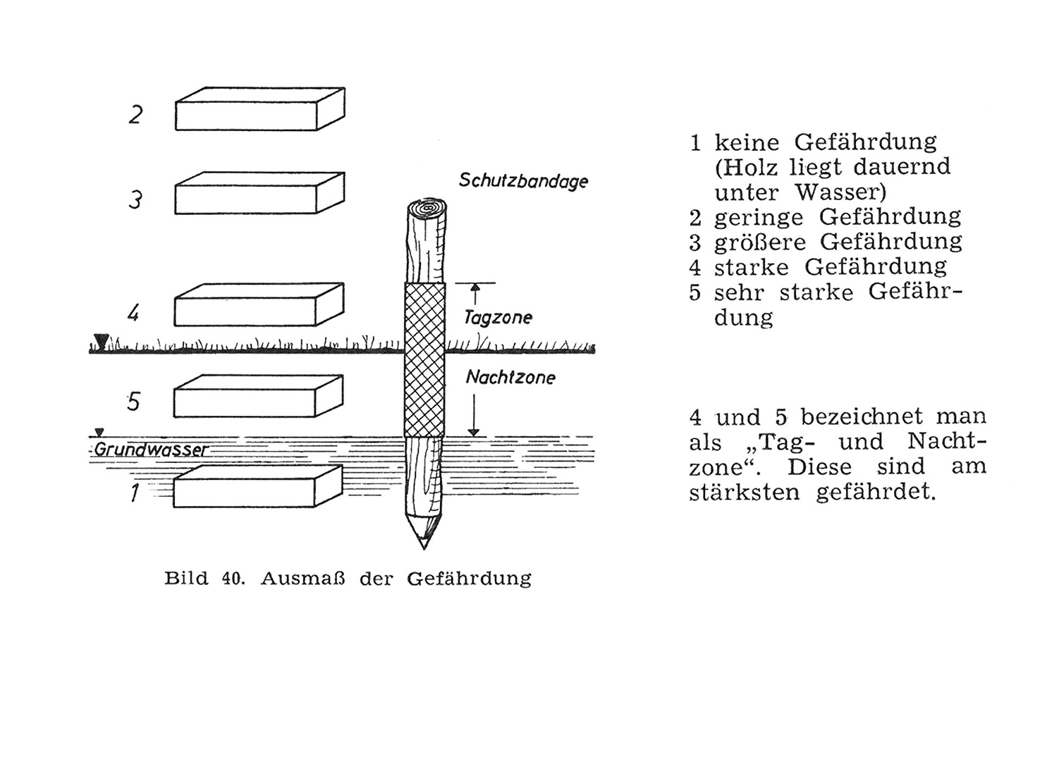 Holzschutz