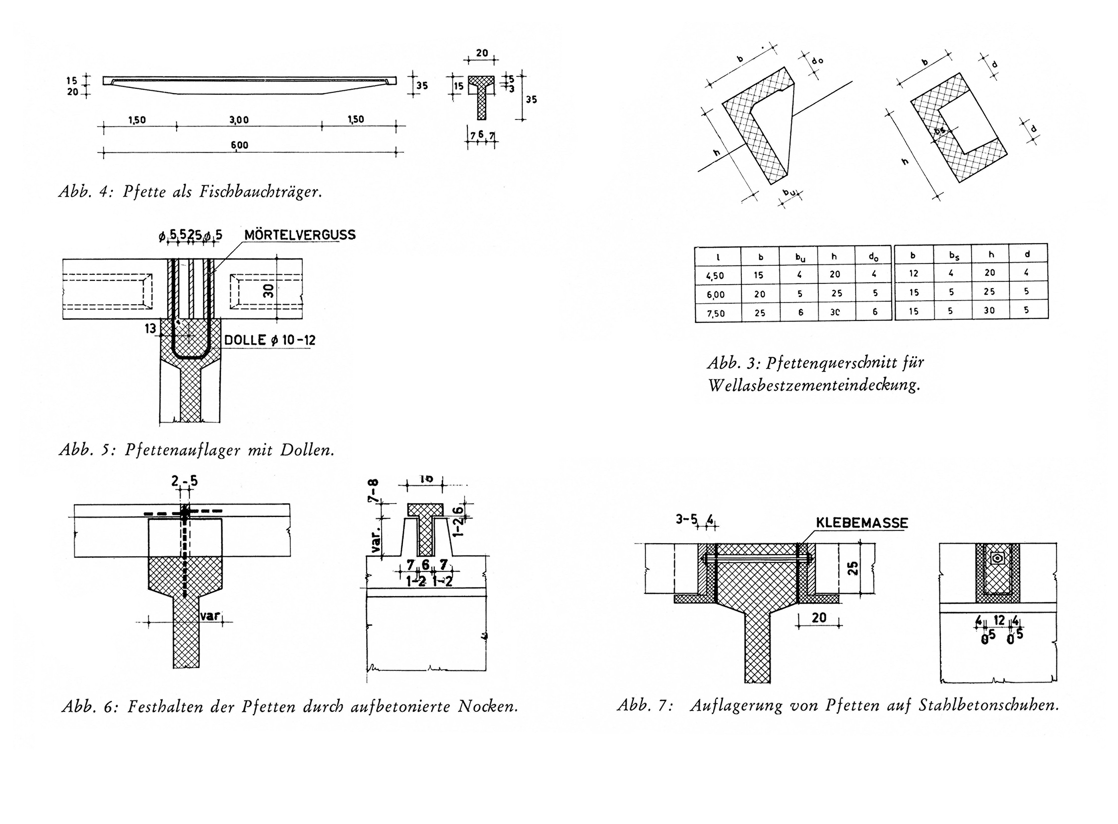 Abb. 3: Pfettenquerschnitt für Wellasbestzementeindeckung. // Abb. 4: Pfette als Fischbauchträger. // Abb. 5: Pfettenauflager mit Dollen. // Abb. 6: Festhalten der Pfetten durch aufbetonierte Nocken. // Abb. 7: Auflagerung von Pfetten auf Stahlbetonschuhen.