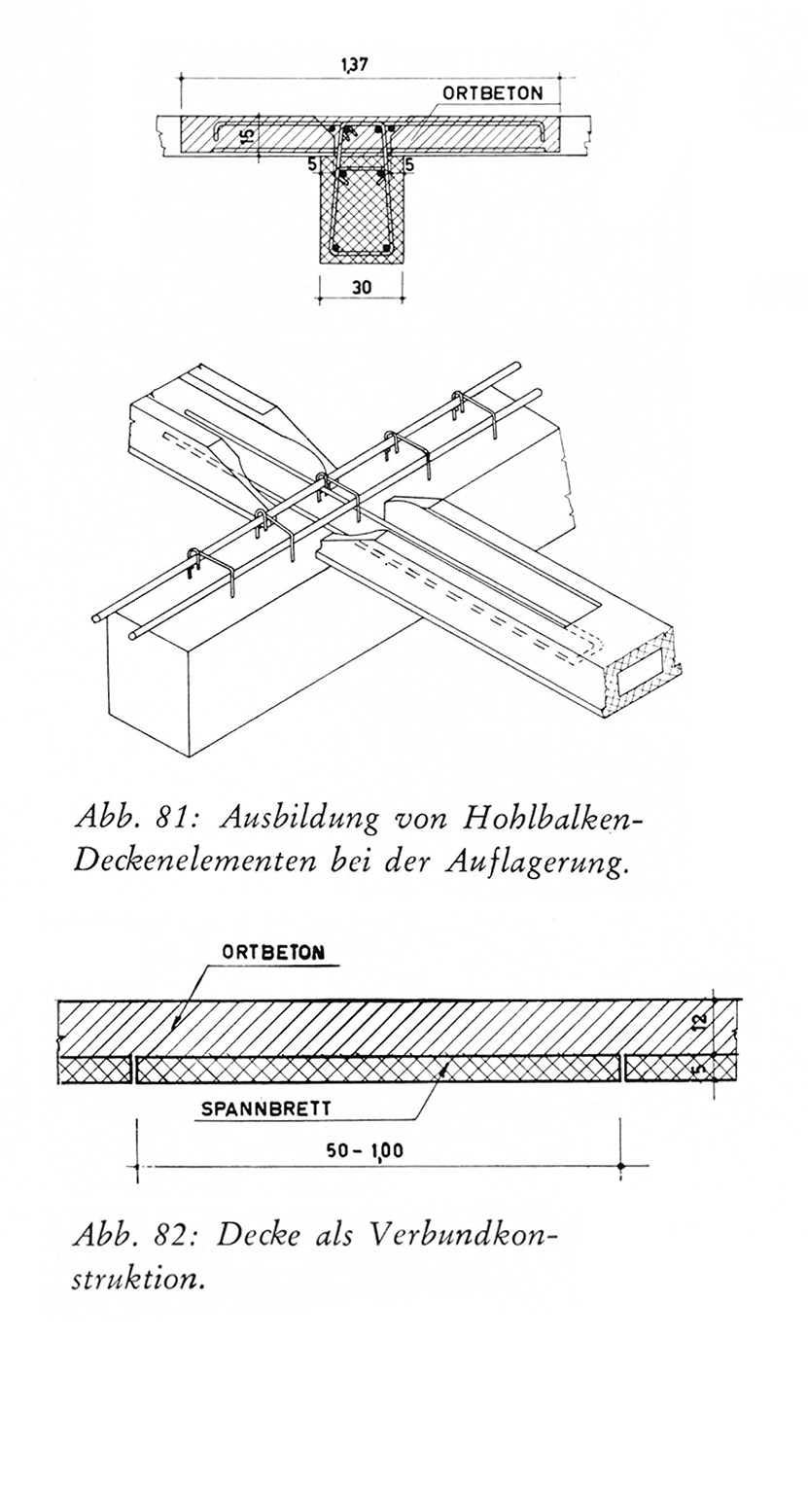 Abb. 81: Ausbildung von Hohlbalken-Deckenelementen bei der Auflagerung. // Abb. 82: Decke als Verbundkonstruktion.