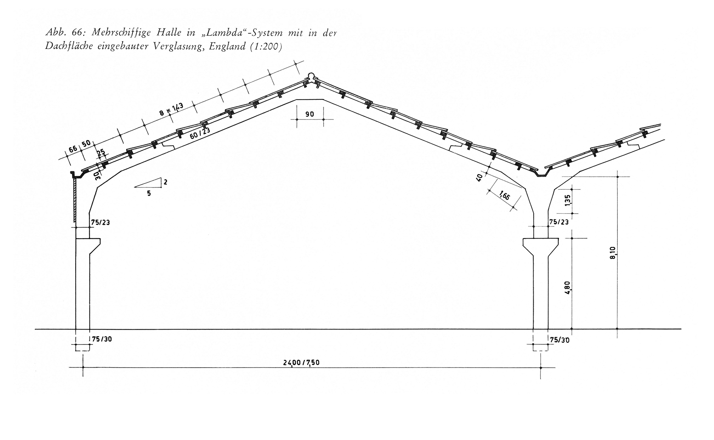 Mehrschiffige Halle in „Lambda"-System mit in der Dachfläche eingebauter Verglasung