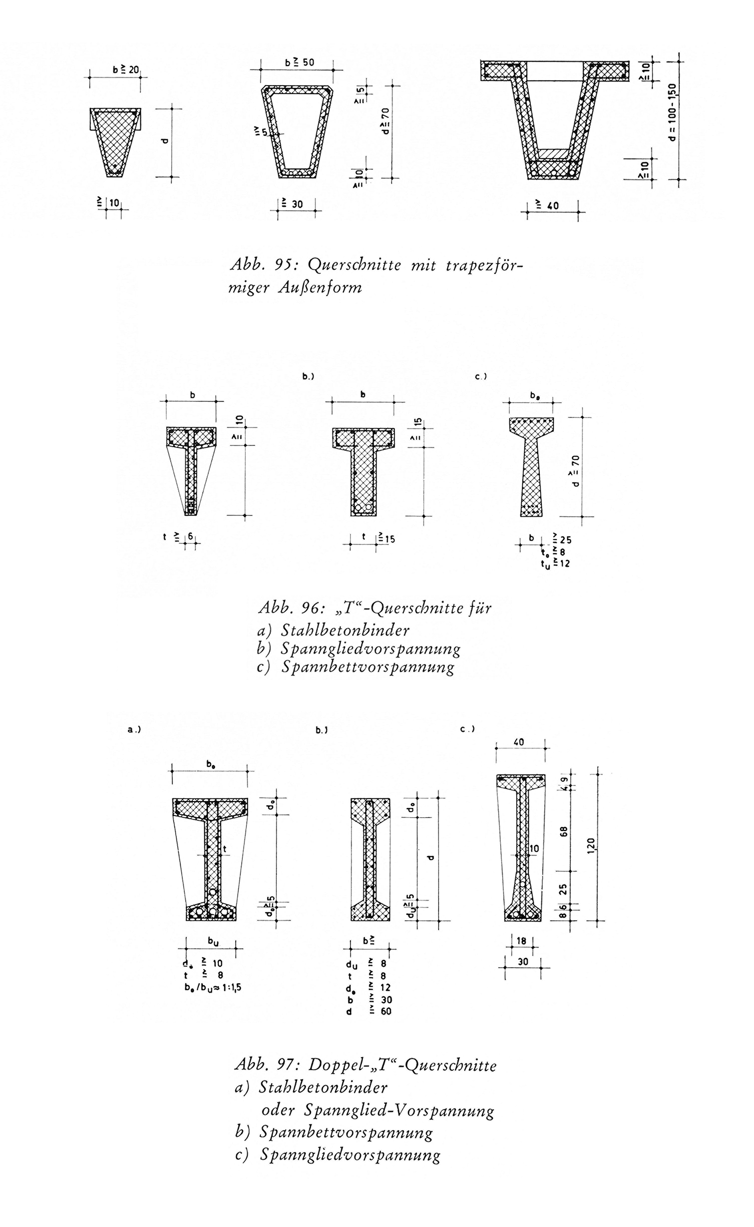 Abb. 95: Querschnitte mit trapezförmiger Außenform
Abb. 96: „T“-Querschnitte für a) Stahlbetonbinder b) Spanngliedvorspannung c) Spannbettvorspannung
Abb. 97: Doppel-„T“-Querschnitte a) Stahlbetonbinder oder Spannglied-Vorspannung b) Spannbettvorspannung c) Spanngliedvorspannung