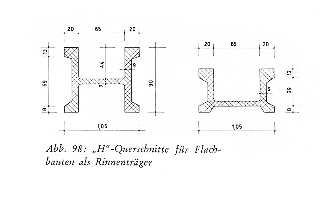 Abb. 98: „H“-Querschnitte für Flachbauten als Rinnenträger