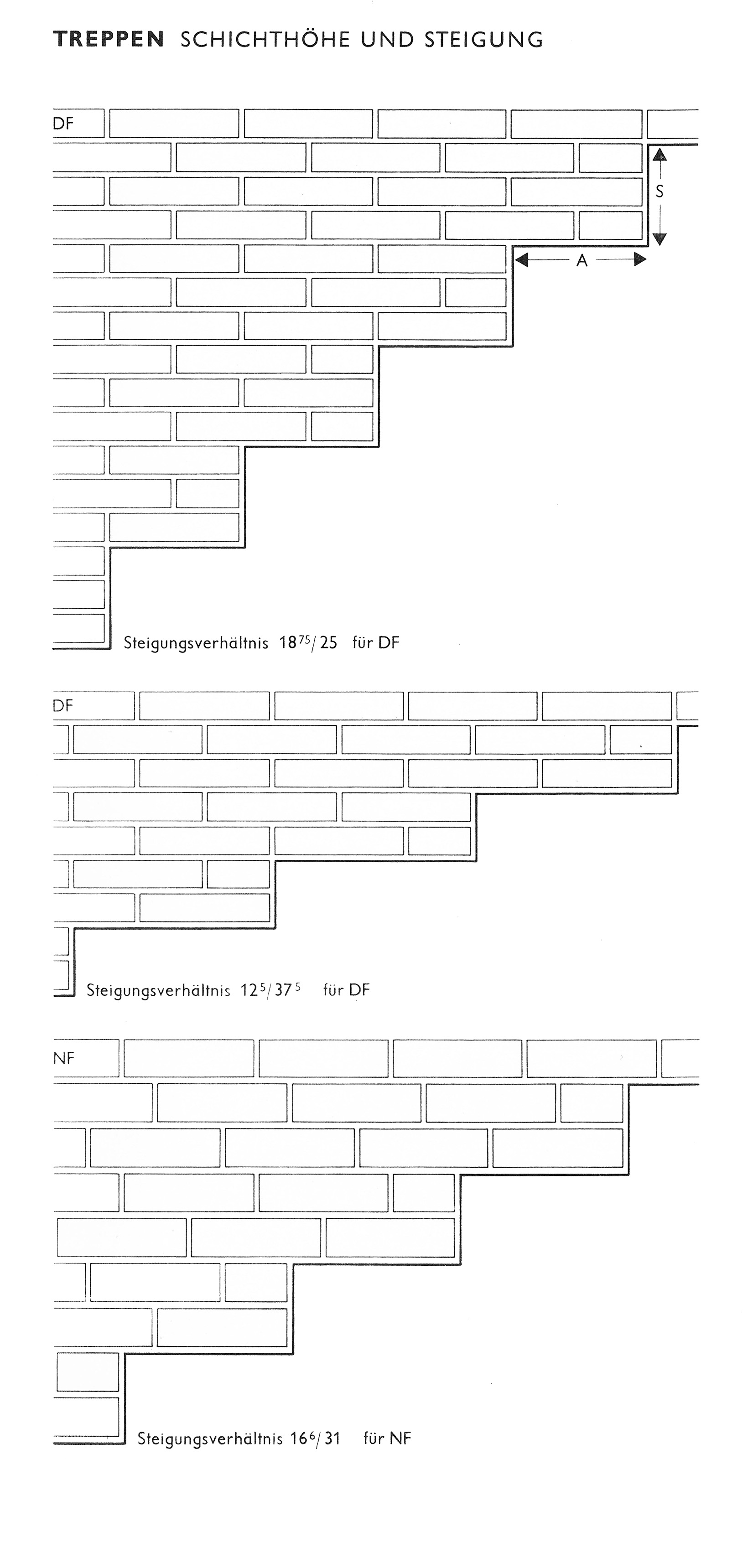 Treppen // Schichthöhe und Steigung