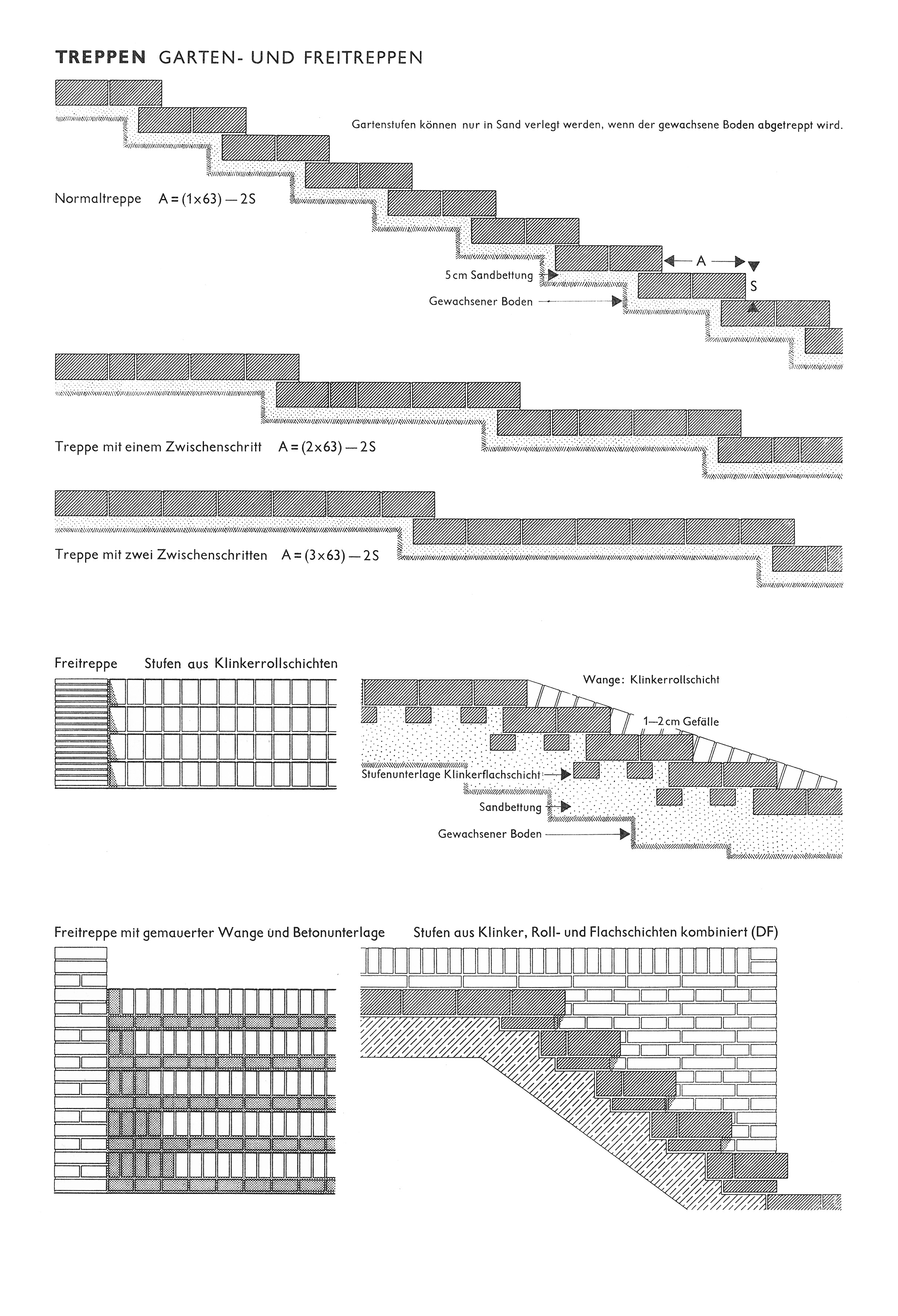 Treppen // Garten- und Freitreppen