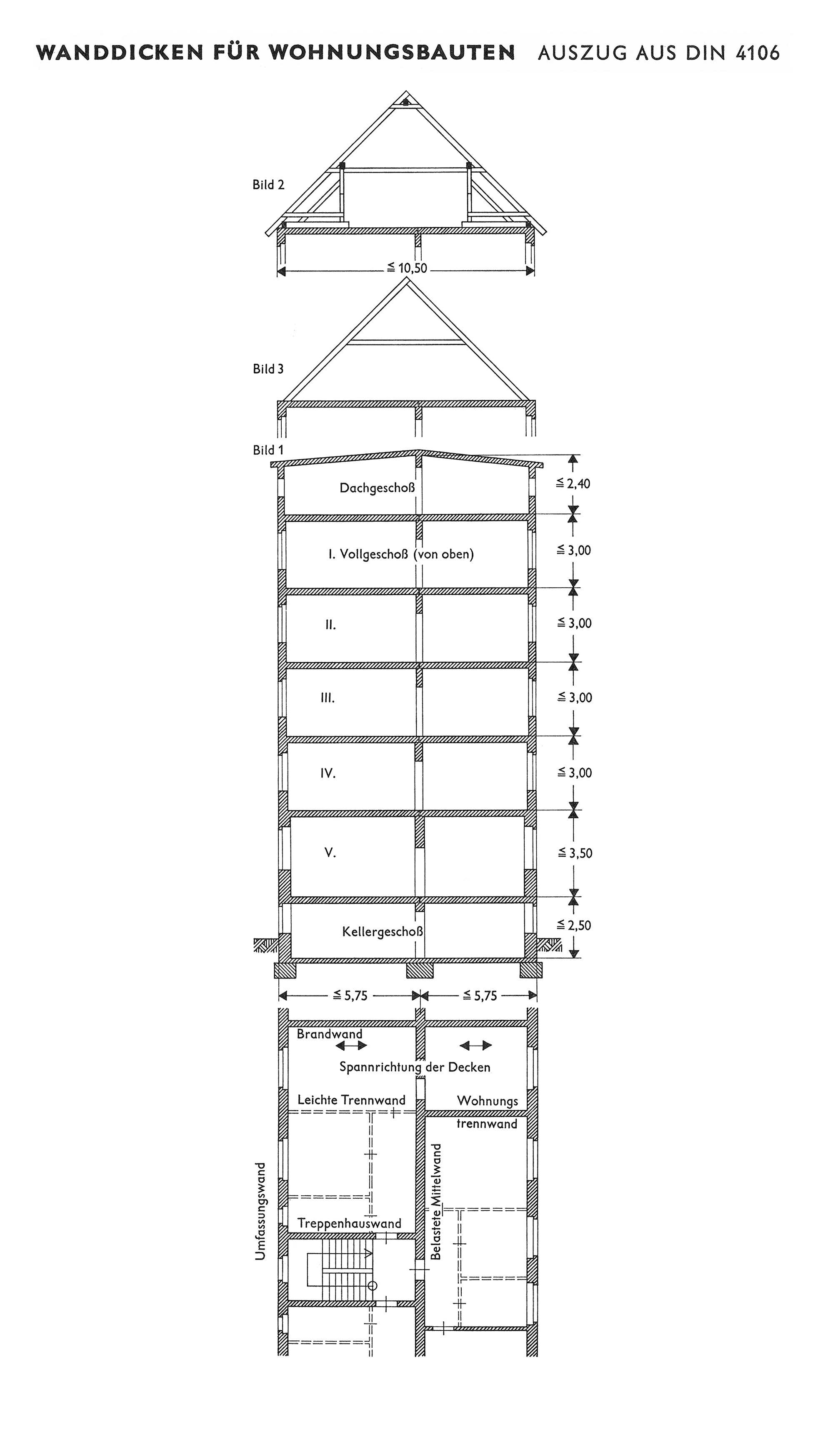 Wanddicken für Wohnungsbauten // Auszug aus DIN 4106