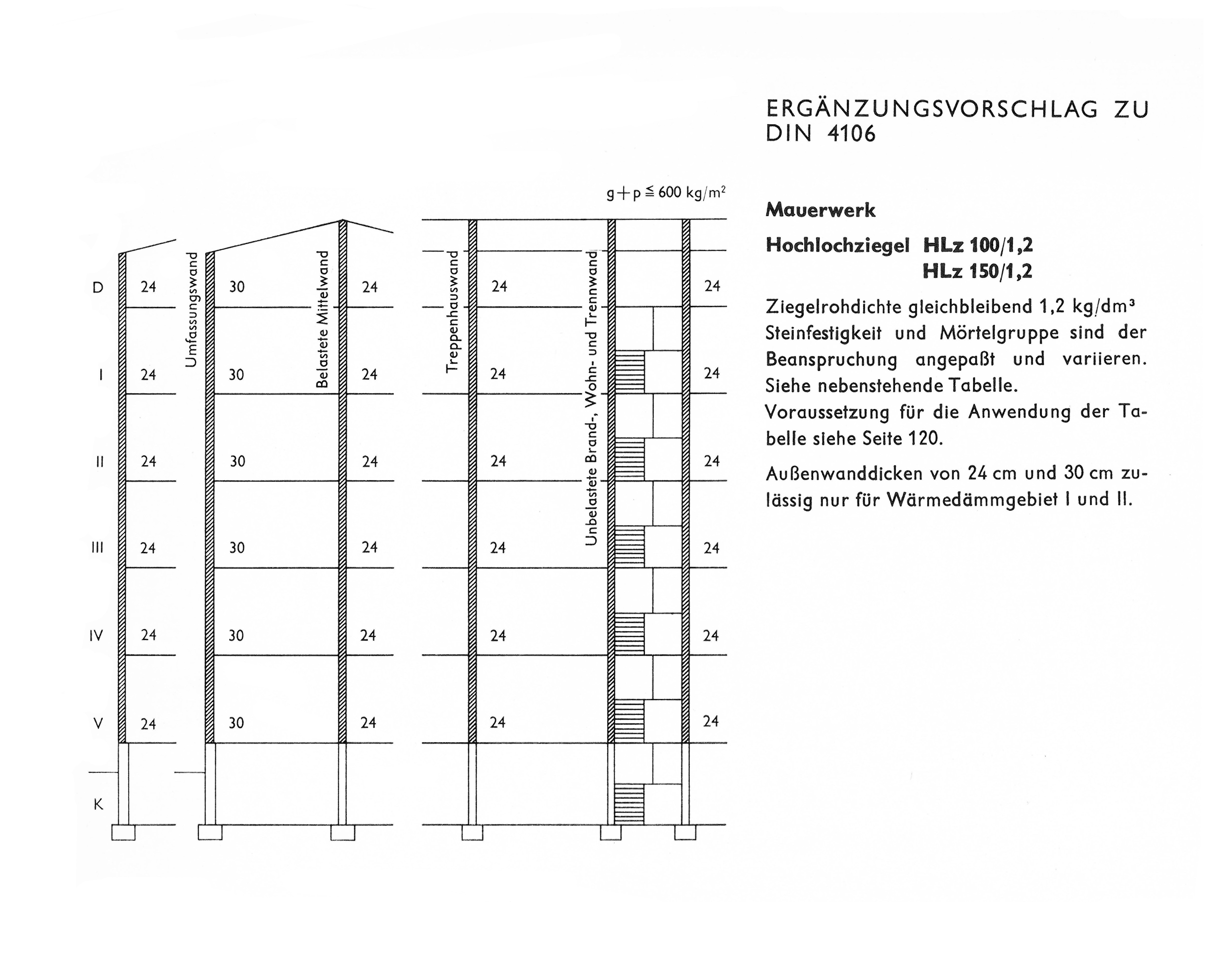 Mauerwerk, Hochlochziegel HLz 100/1,2 und HLz 150/1,2