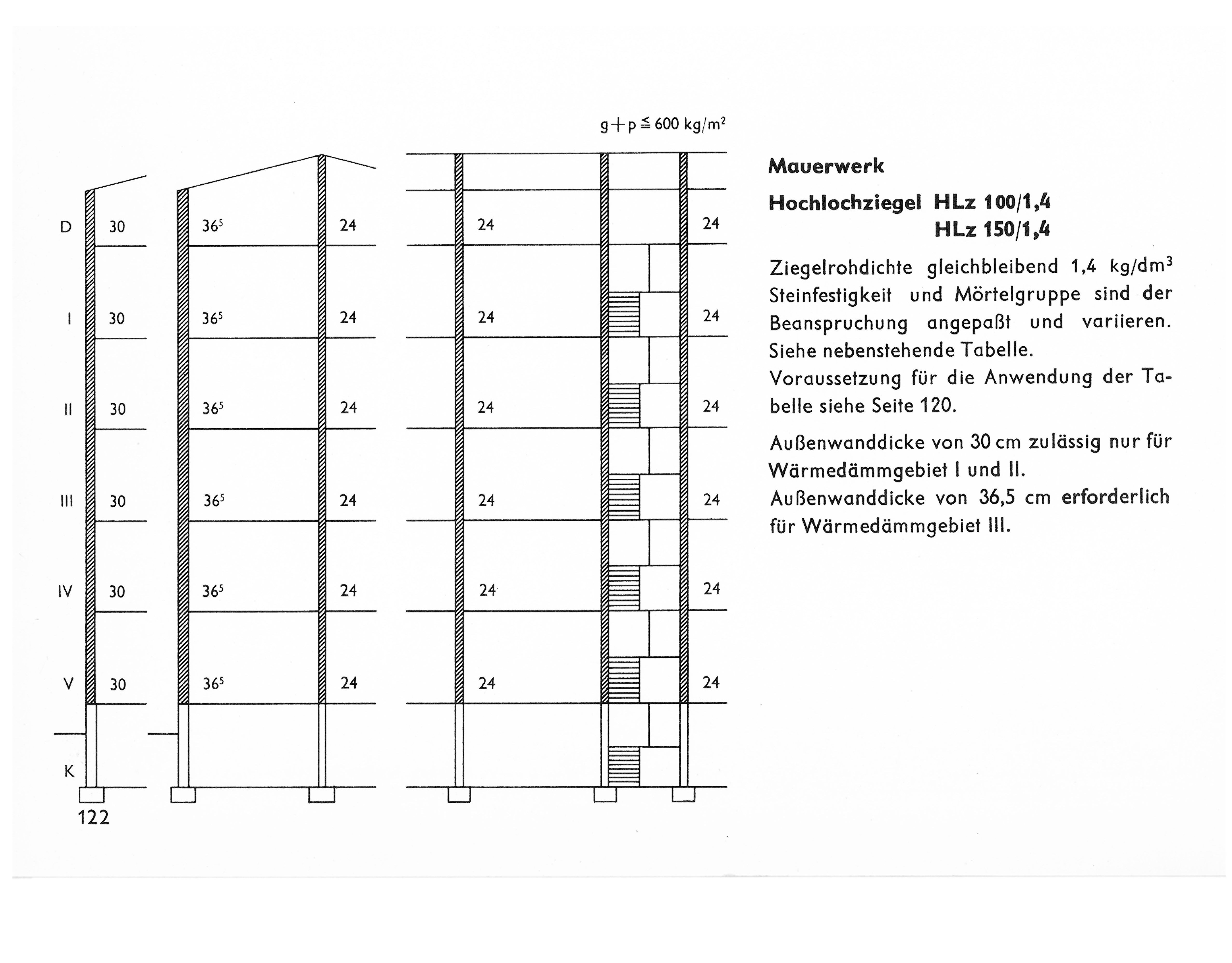 Mauerwerk, Hochlochziegel HLz 100/1,4 und HLz 150/1,4