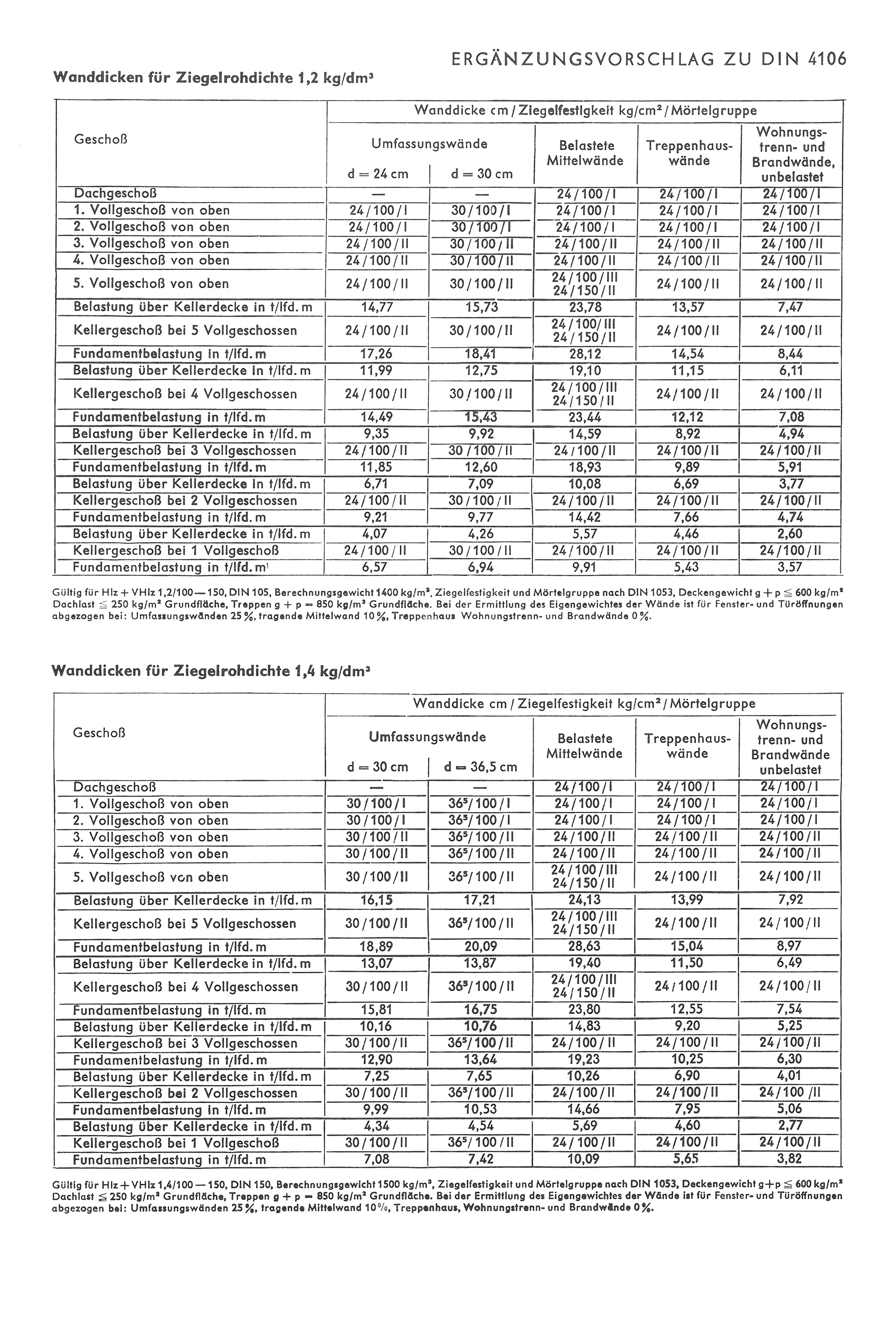 Ergänzungsvorschlag zu DIN 4106