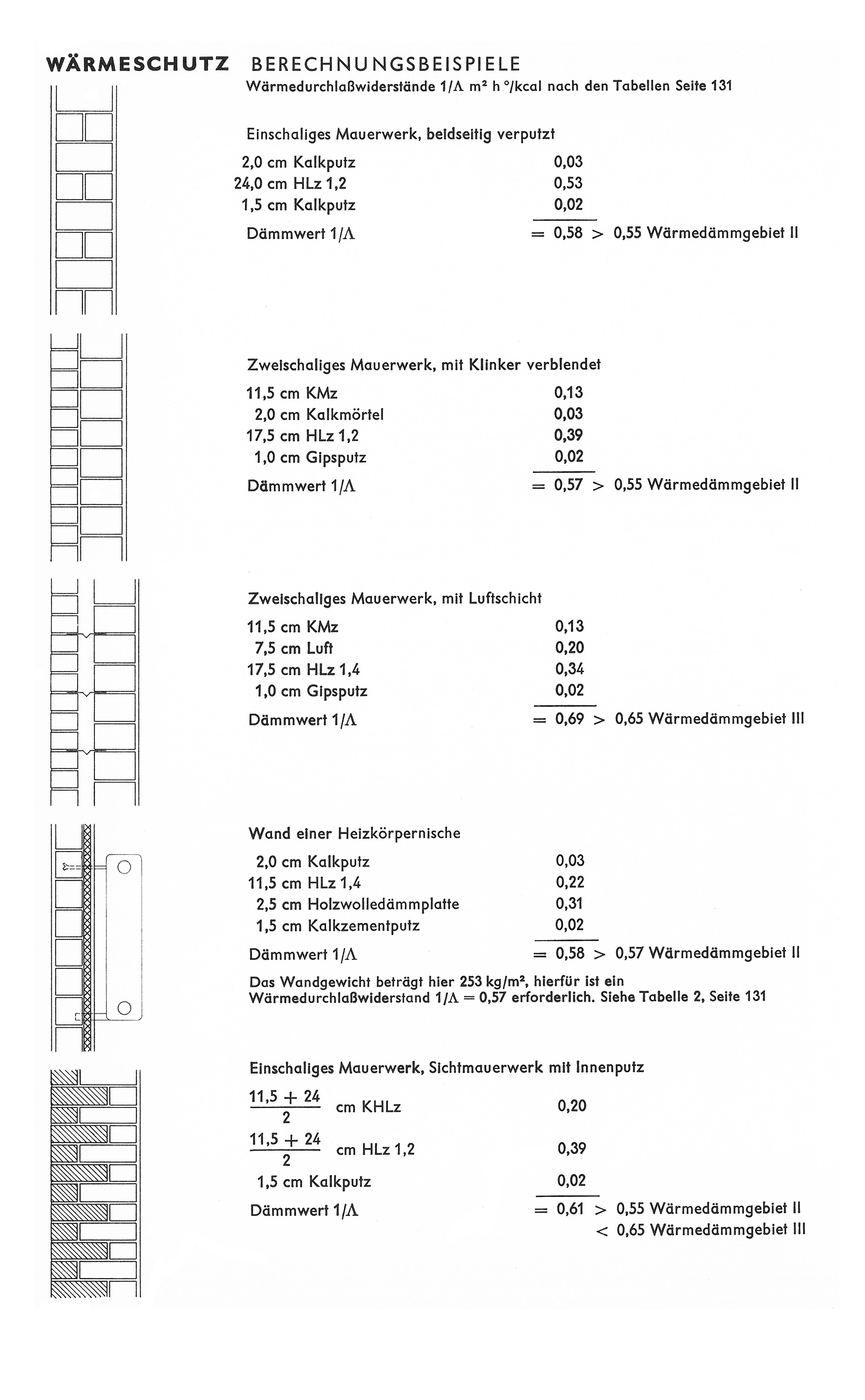Wärmeschutz, Berechnungsbeispiele
