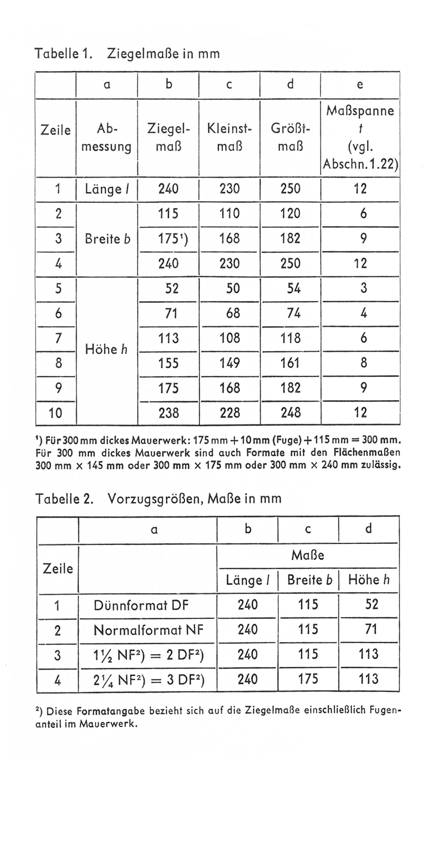 Ziegelmaße in mm // Gegenseitige Abhängigkeit der Ziegelhöhenmaße