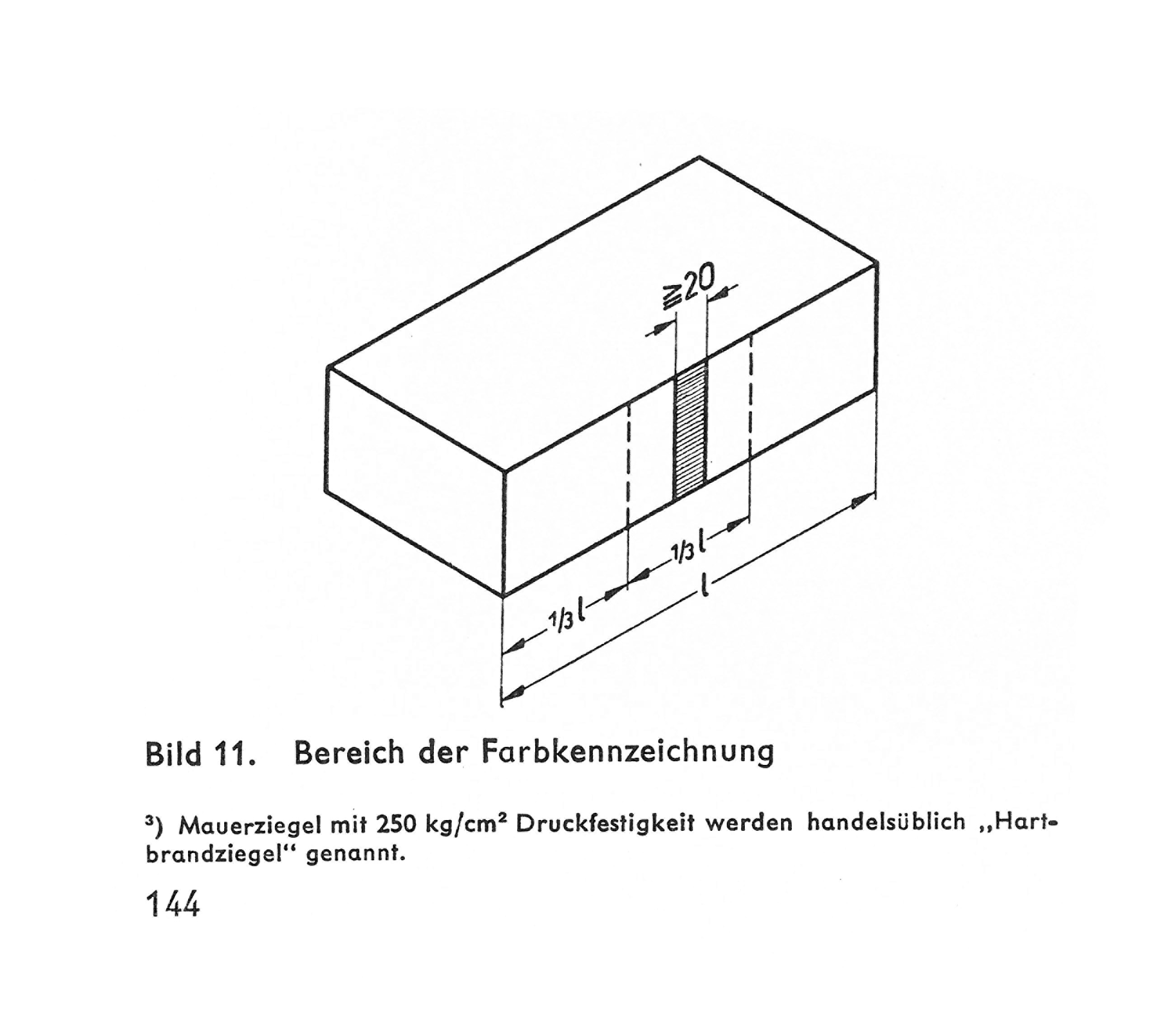 Bereich der Farbkennzeichnung
