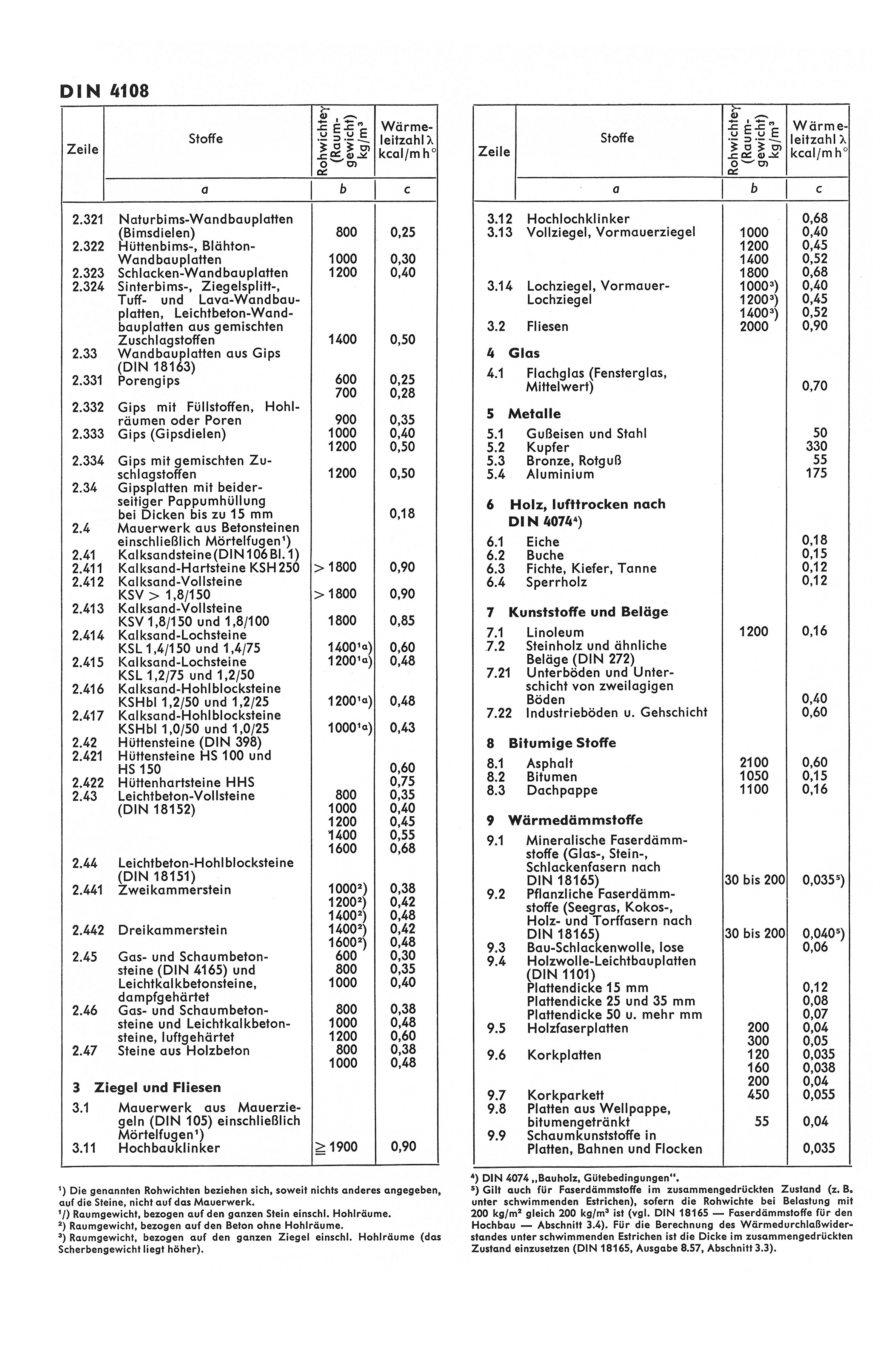 DIN 4108