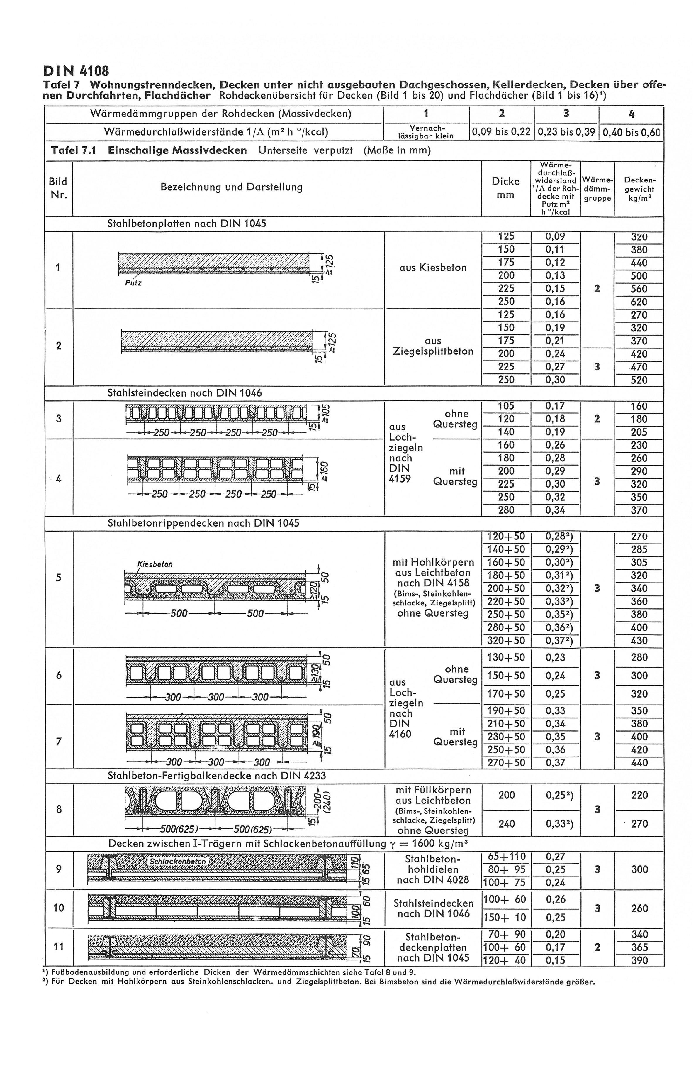 DIN 4108