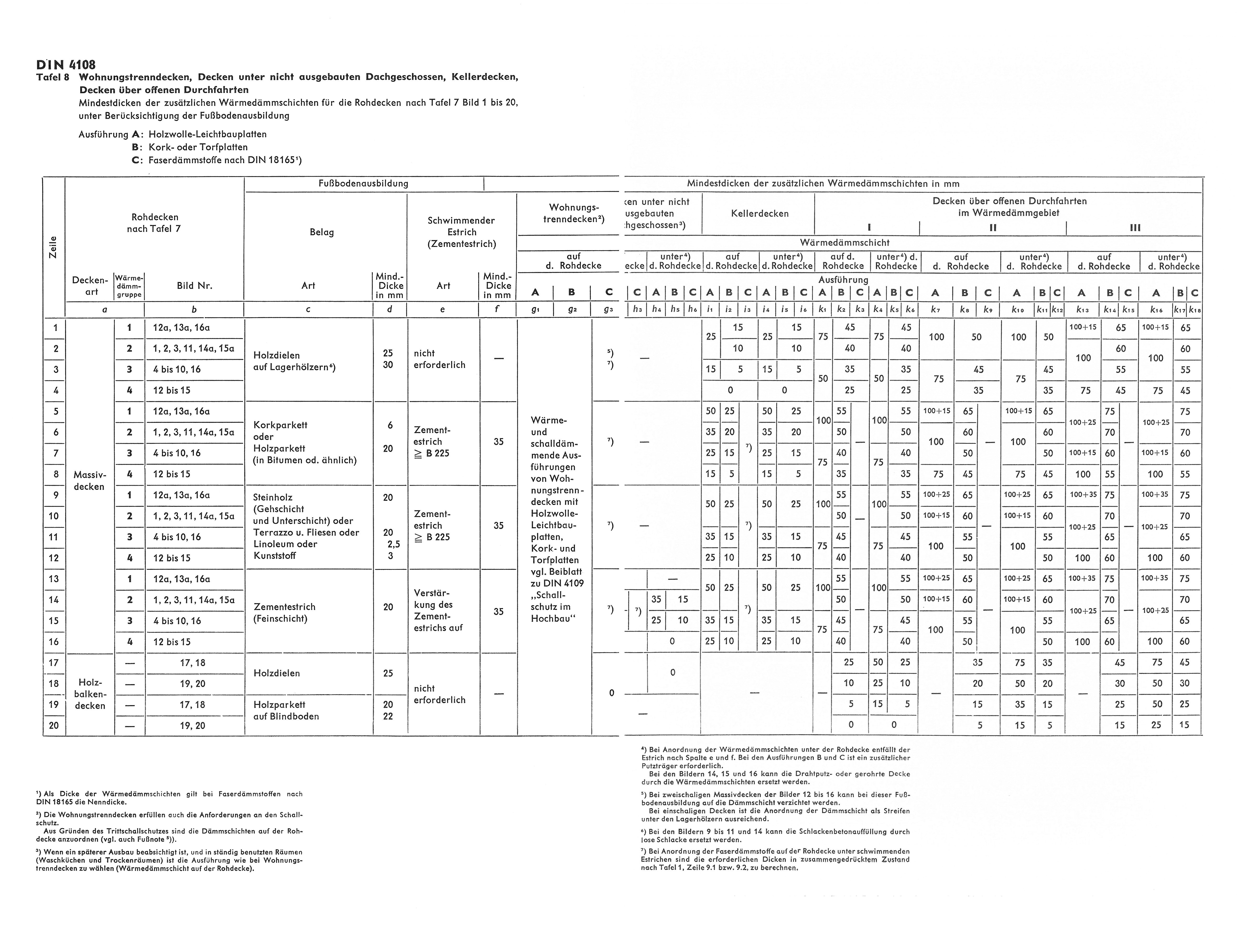 DIN 4108