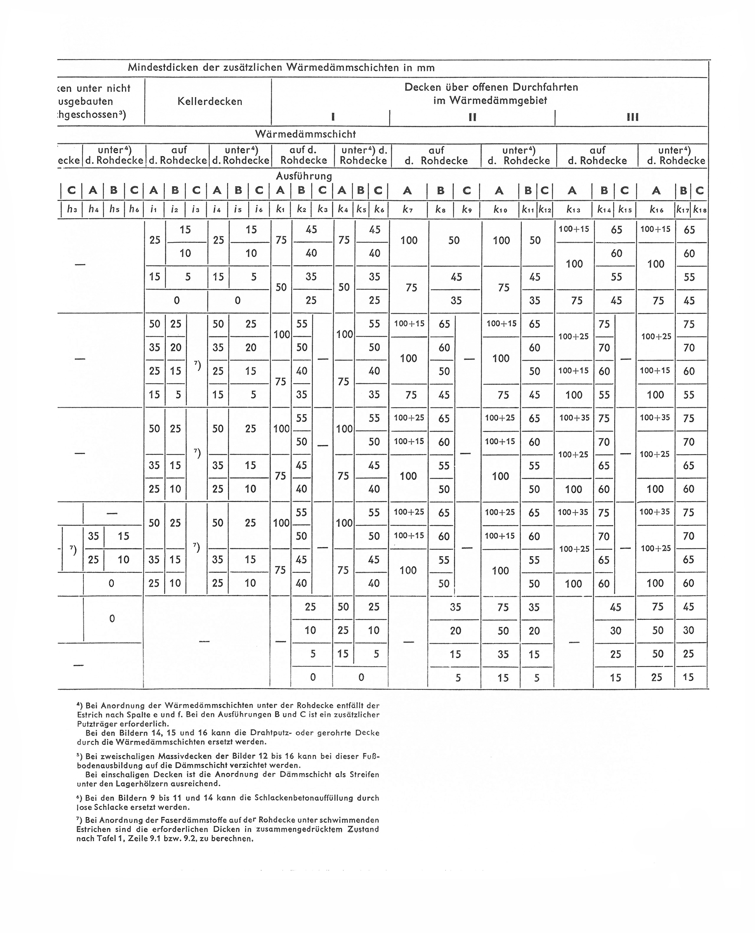 DIN 4108