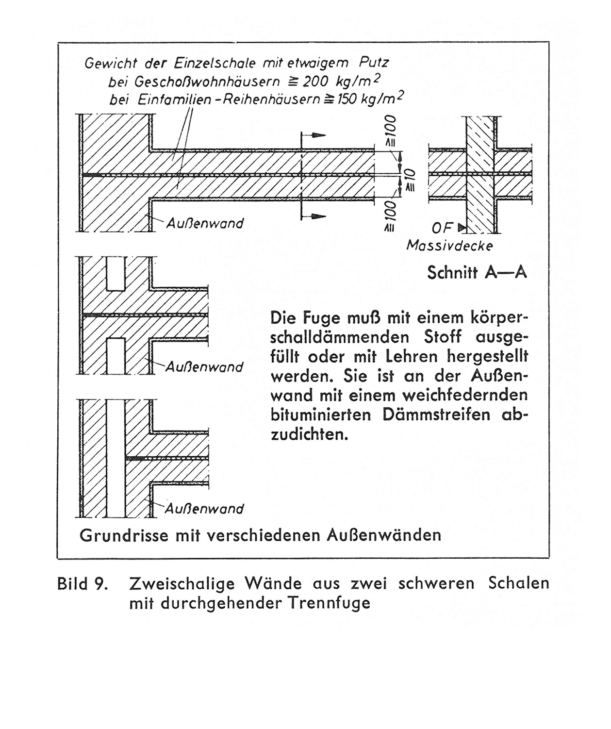 DIN 4109