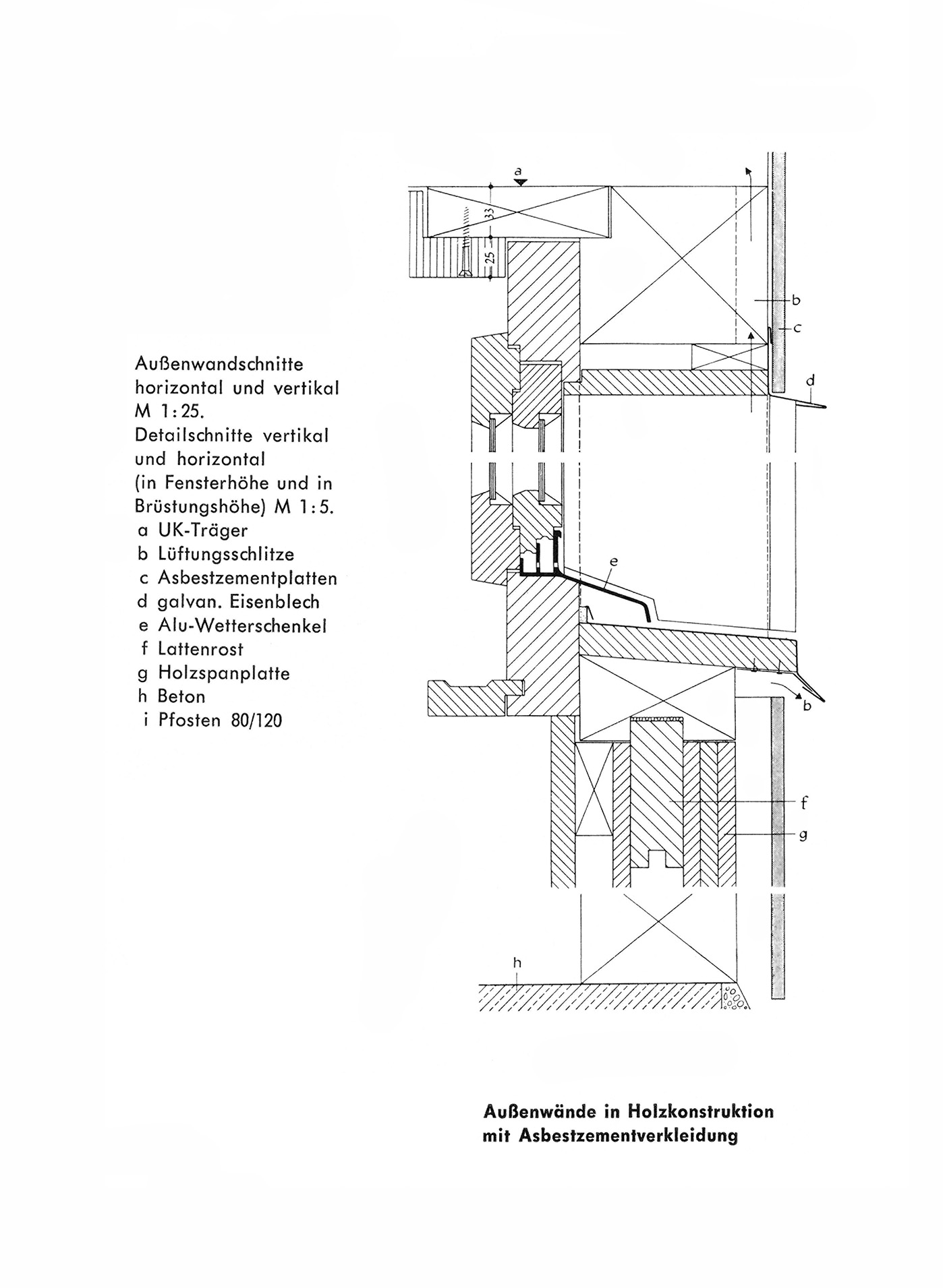 Abb. // Außenwandschnitt vertikal [Anm. d. Red.]