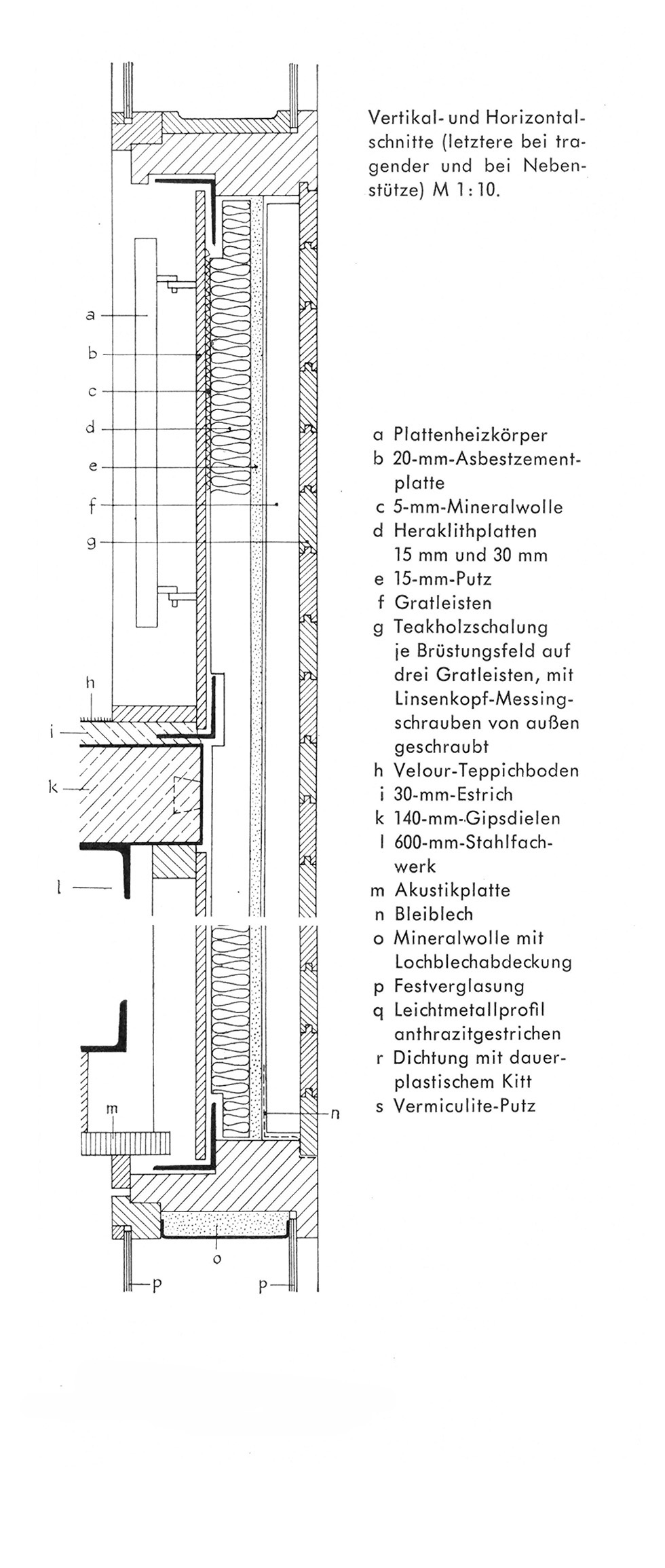 Abb. // Vertikalschnitt Außenwand mit Holzverkleidung [Anm. d. Red.]