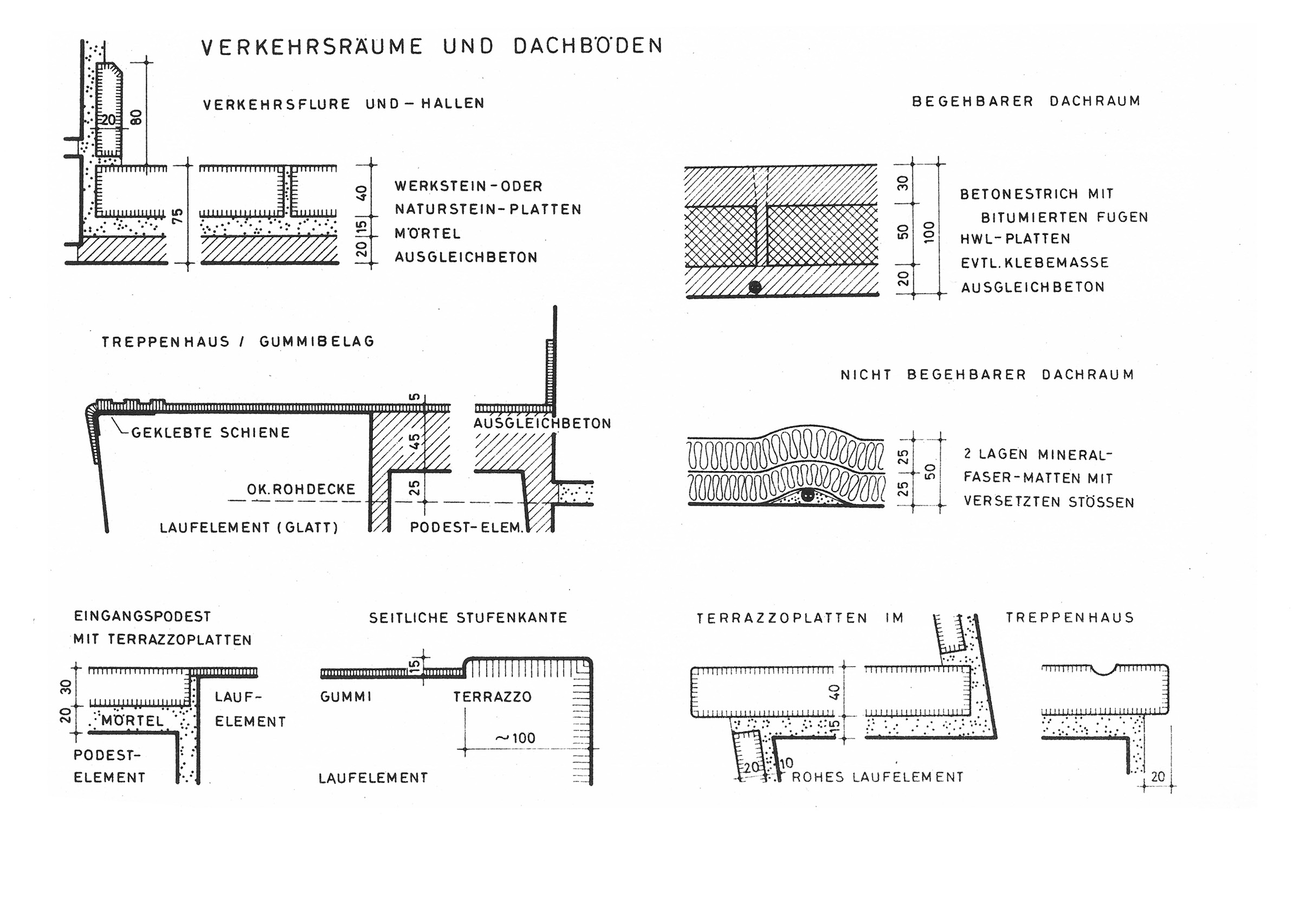 Bild 10.2. // Schnittbeispiele für Nass- und Verkehrsräume, Verkehrsräume und Dachböden