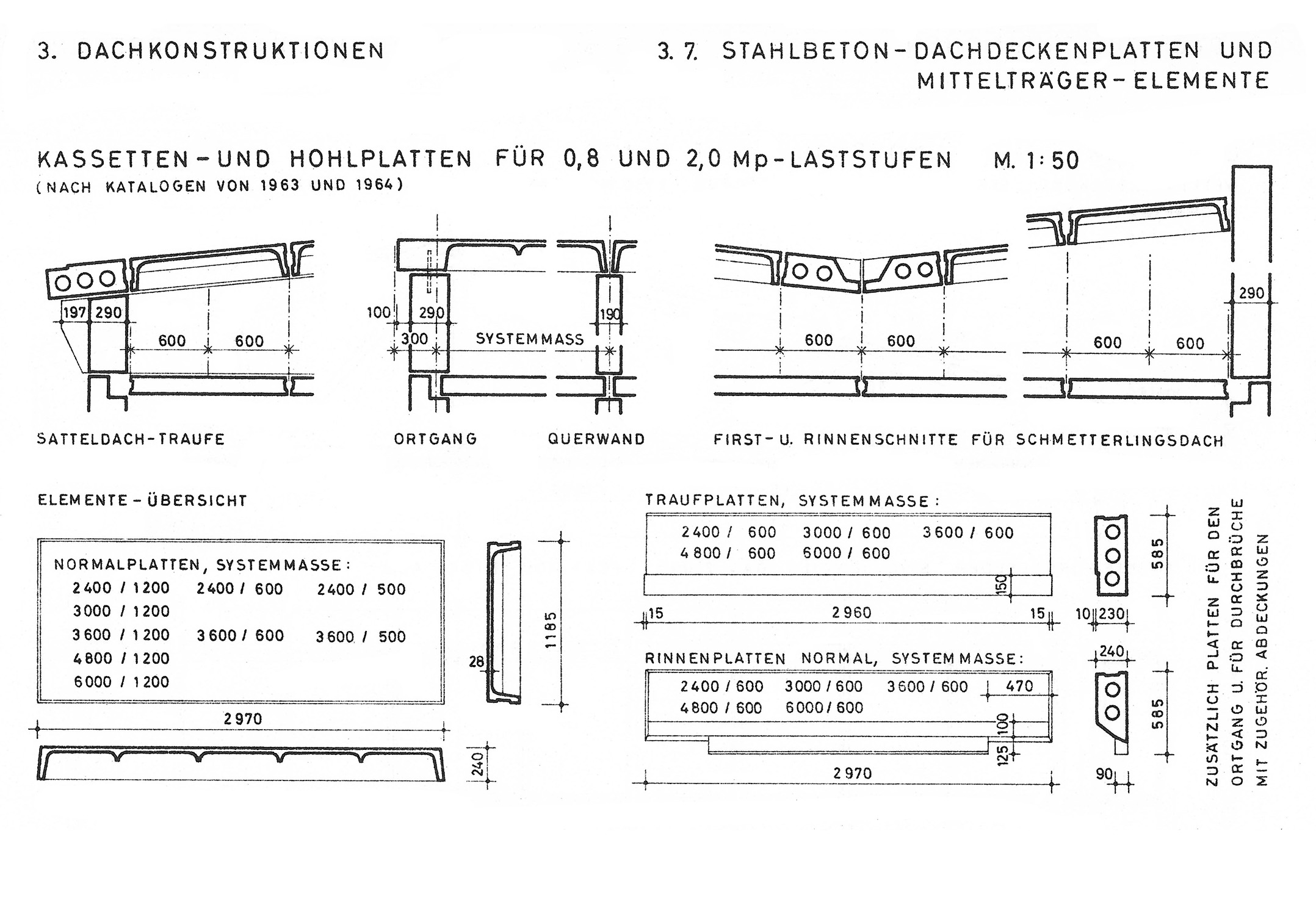 Bild 3.7. // Stahlbeton-Dachdeckenplatten und Mittelträger-Elemente, Kassetten- und Hohlplatten