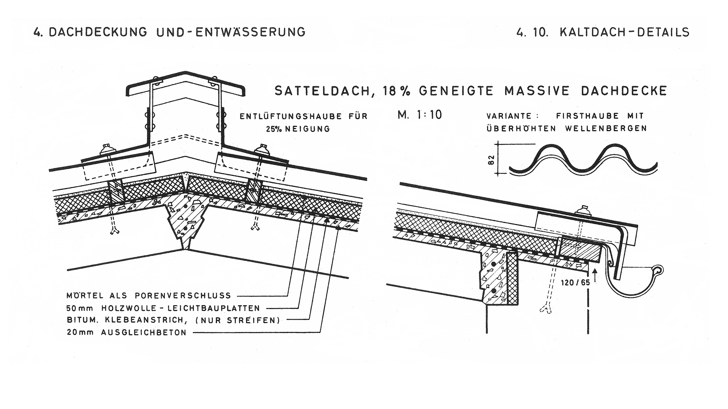 Bild 4.10. // Kaltdach-Details, Satteldach, 18% geneigte, massive Dachdecke