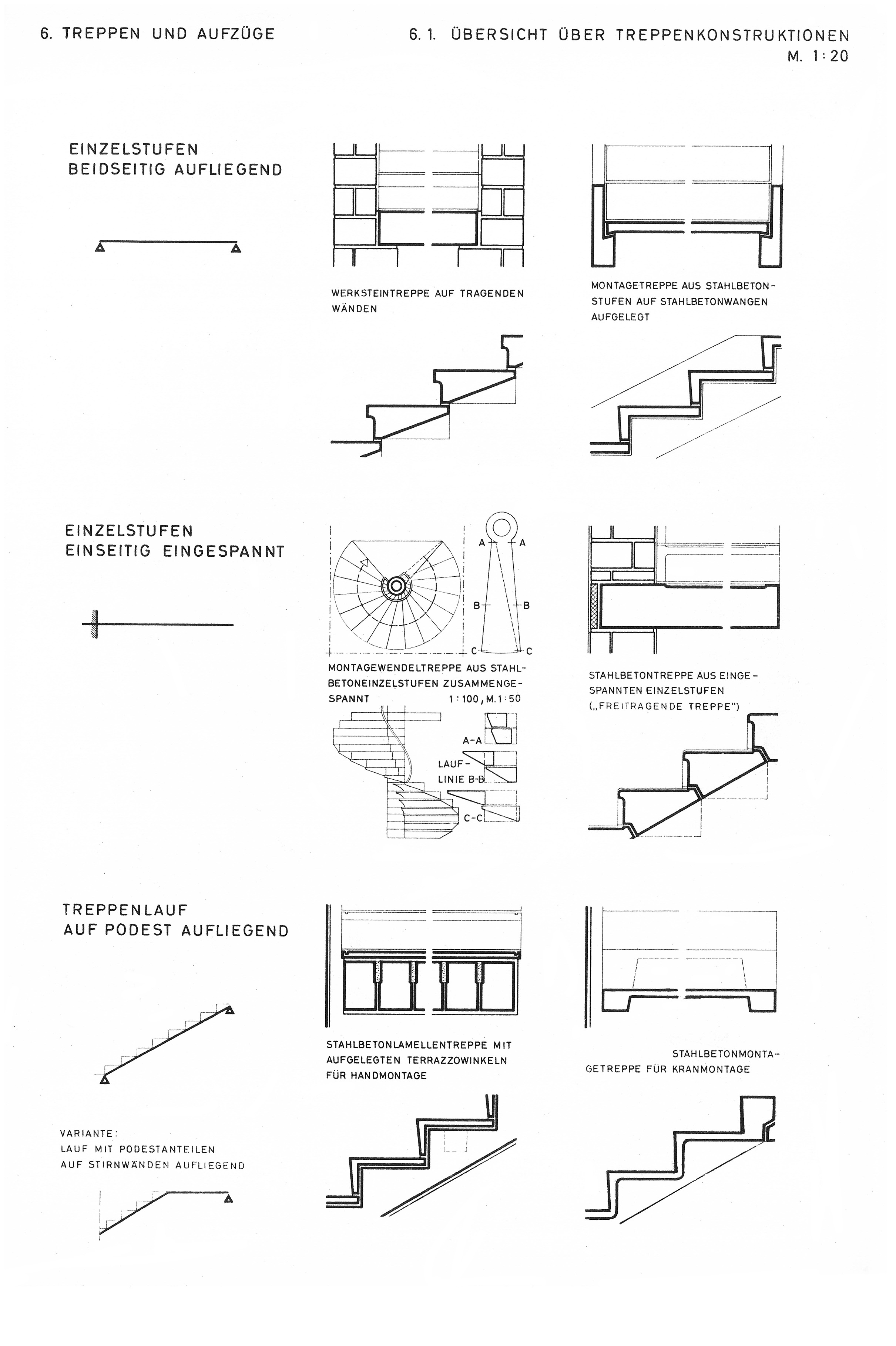 Treppen und Aufzüge