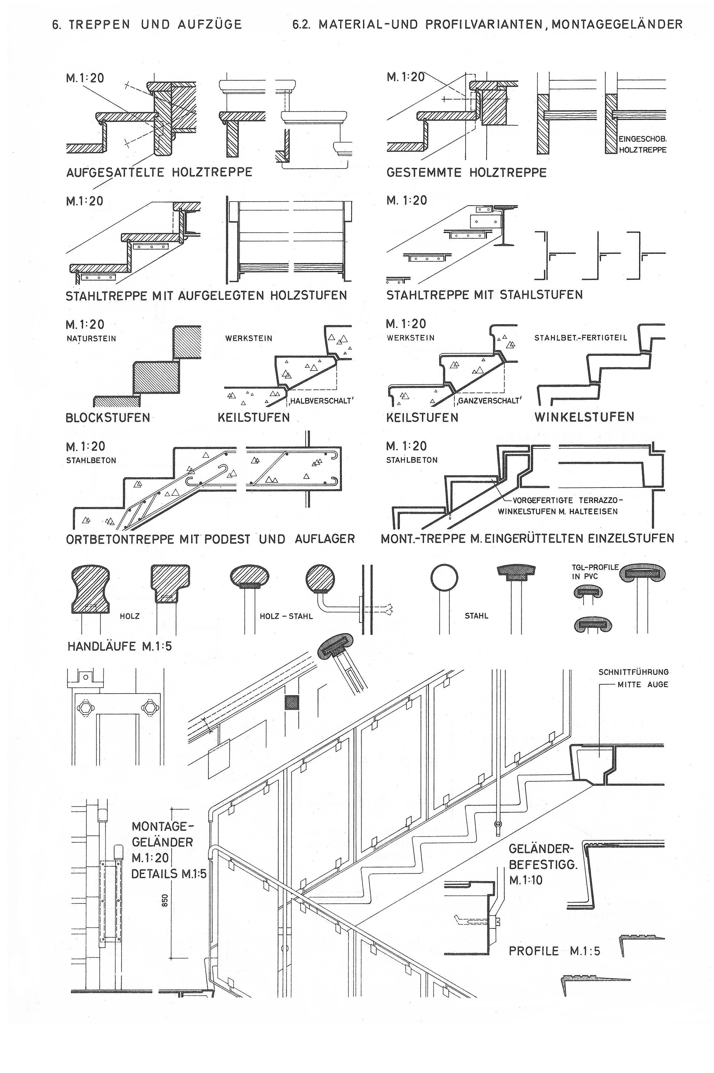 Bild 6.2. // Material- und Profilvarianten, Montagegeländer