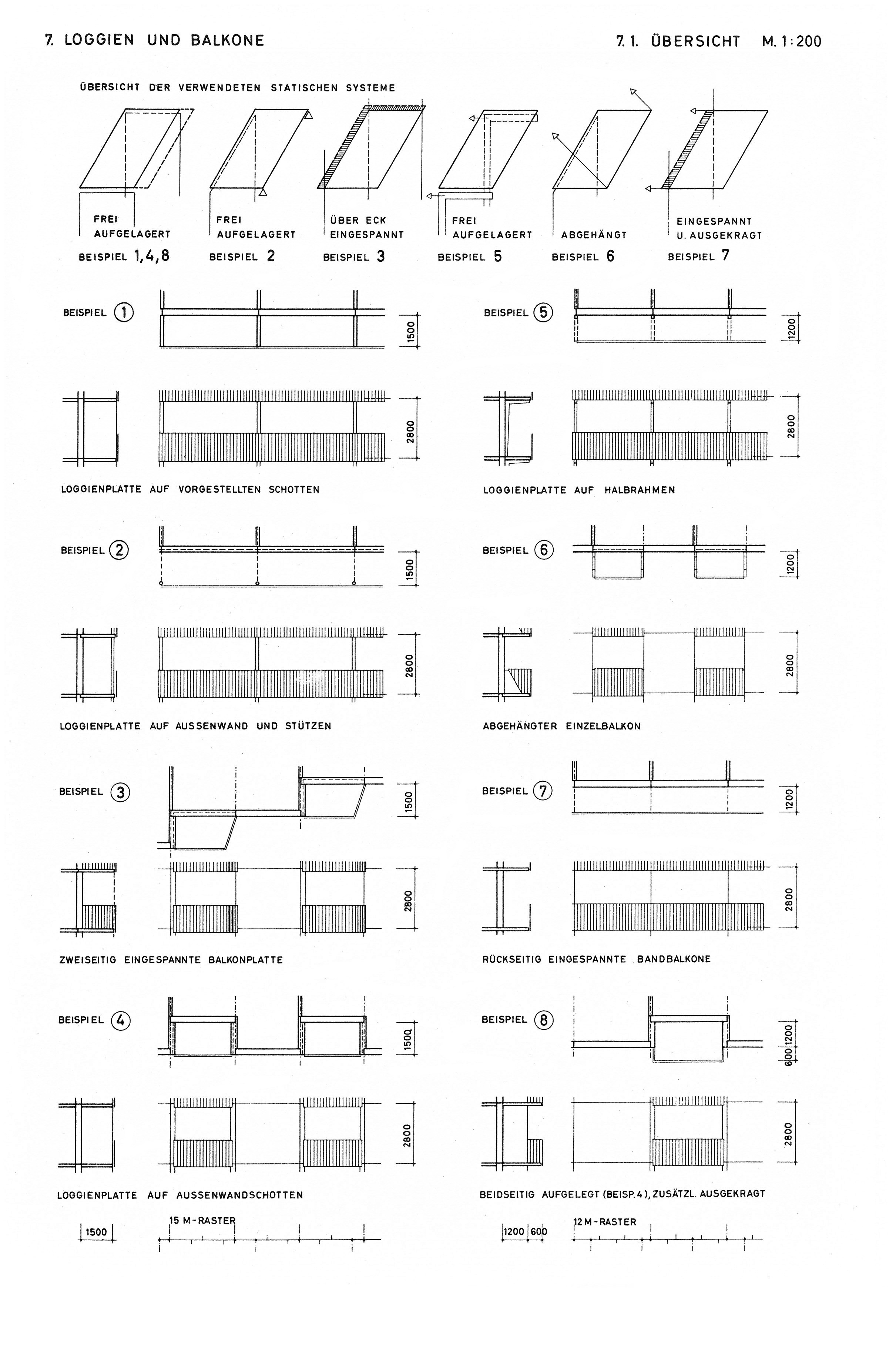 Loggien und Balkone