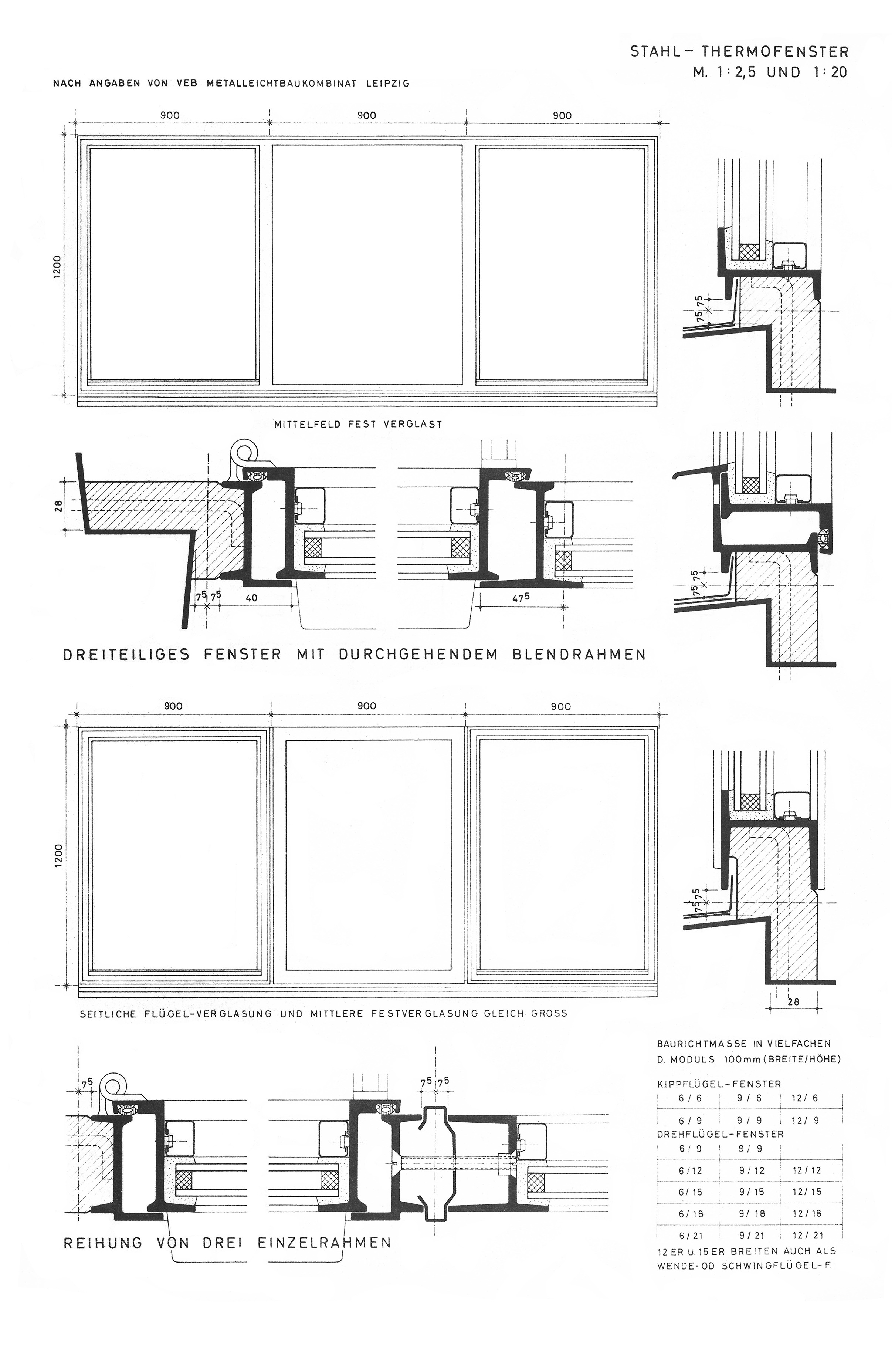 Fenster