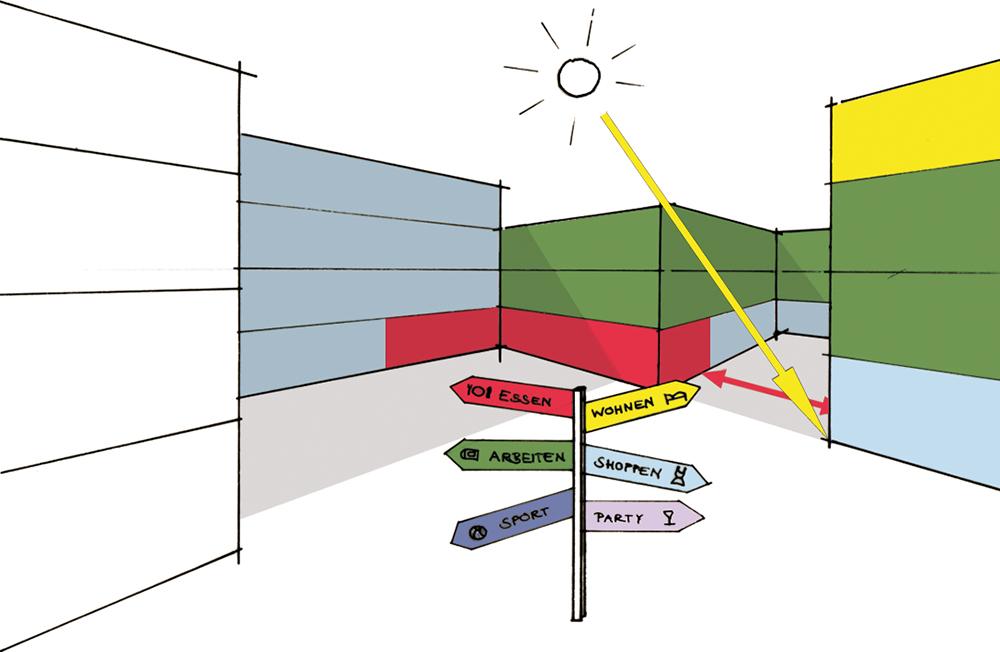Kompakte Baukörper mit optimaler Anordnung und attraktiver Nutzungsvielfalt tragen zu einer guten Energiebilanz des Gesamtquartiers bei.