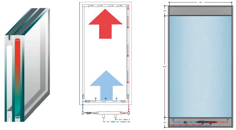 Zirkulierendes Fluid transportiert überschüssige Wärme ab.