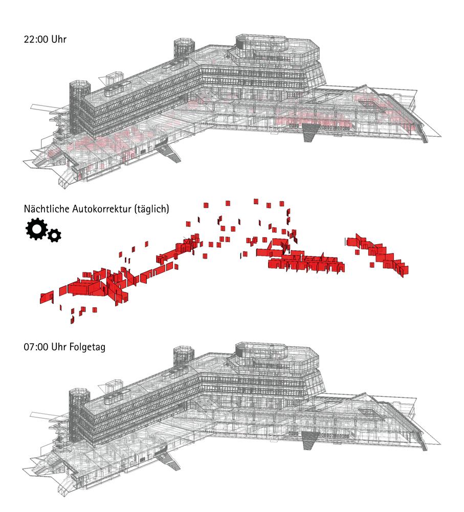 Planänderungen am ehemaligen Tegel- Empfangsgebäude, die tagsüber in das BIM-Modell eingegeben wurden, werden nachts automatisch aktualisiert.