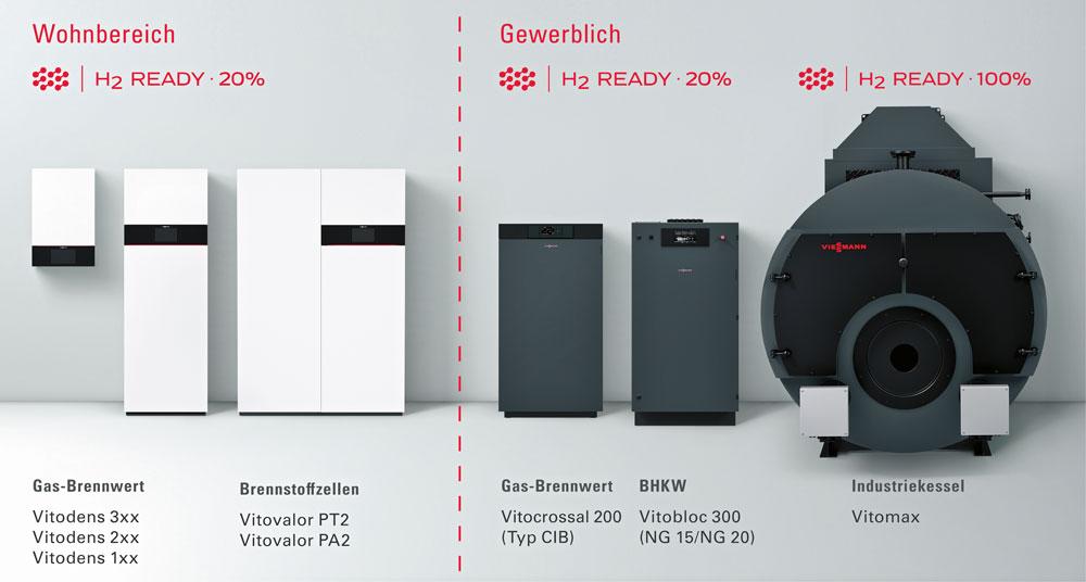 H2-ready-Brennwertgeräte Vitodens (1. und 2. v. l.) und Brennstoffzellen Vitovalor (re.) werden sich einfach von Erdgas oder Erdgas/Wasserstoff-Gemischen auf reinen Wasserstoff umstellen lassen.