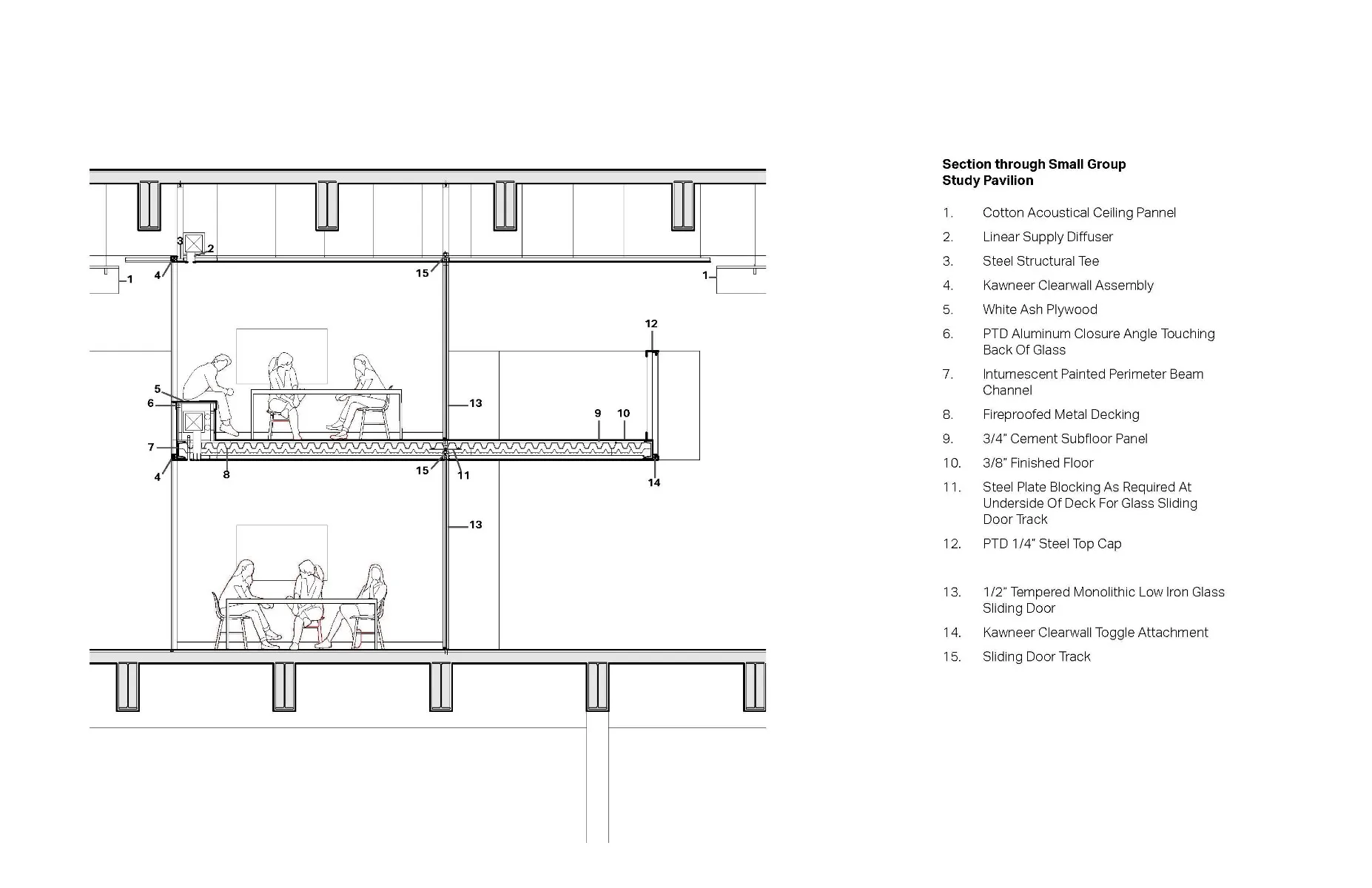 mall Group Study Indexed Enlarged Sections, Graphic