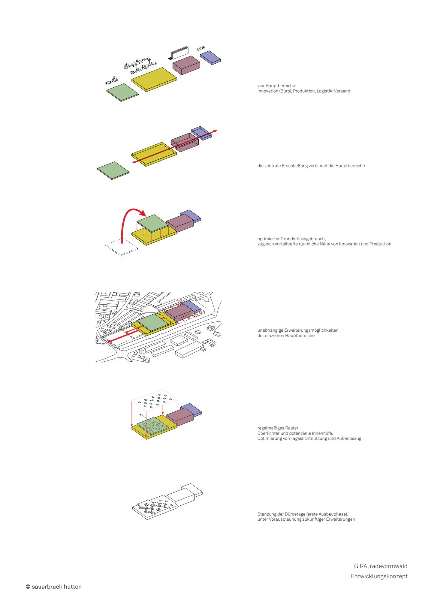 Entwicklungskonzept, Grafik