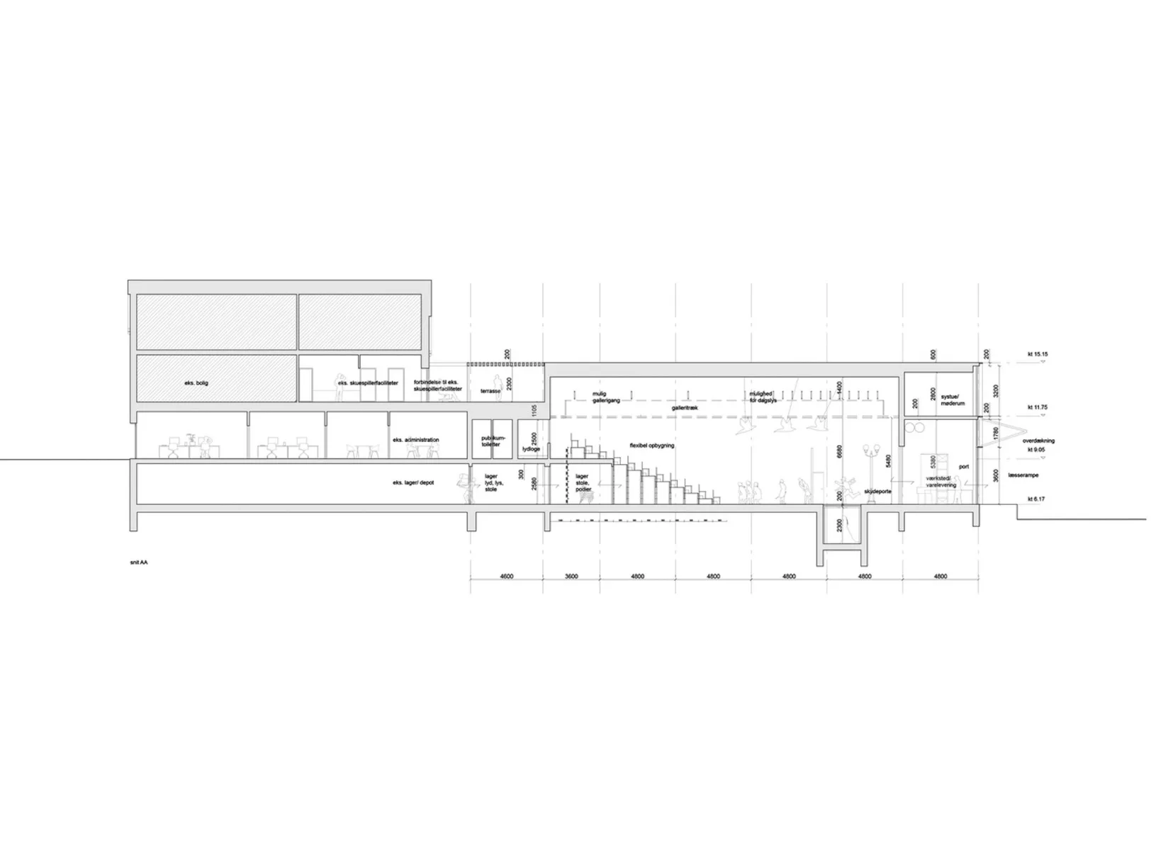 Schnitt A, Grafik
