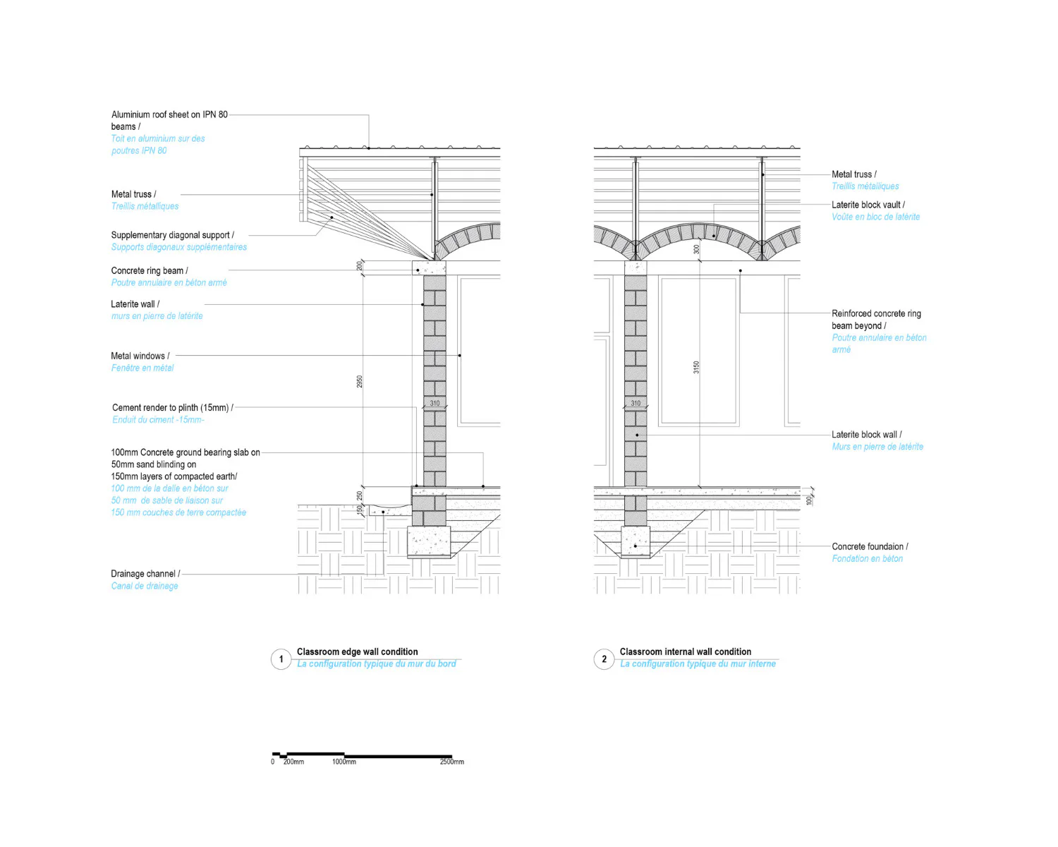 Detailschnitt, Grafik
