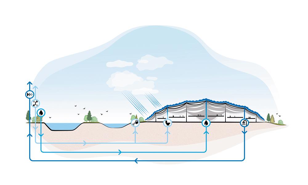 Die größte Geothermieanlage Nordamerikas und eine Photovoltaikanlage mit fast 7 MW sollen den Campus bis 2030 CO2-neutral machen. Die Speicherung von Brauch- und Niederschlagswasser sorgt für eine positive Wasserbilanz.
